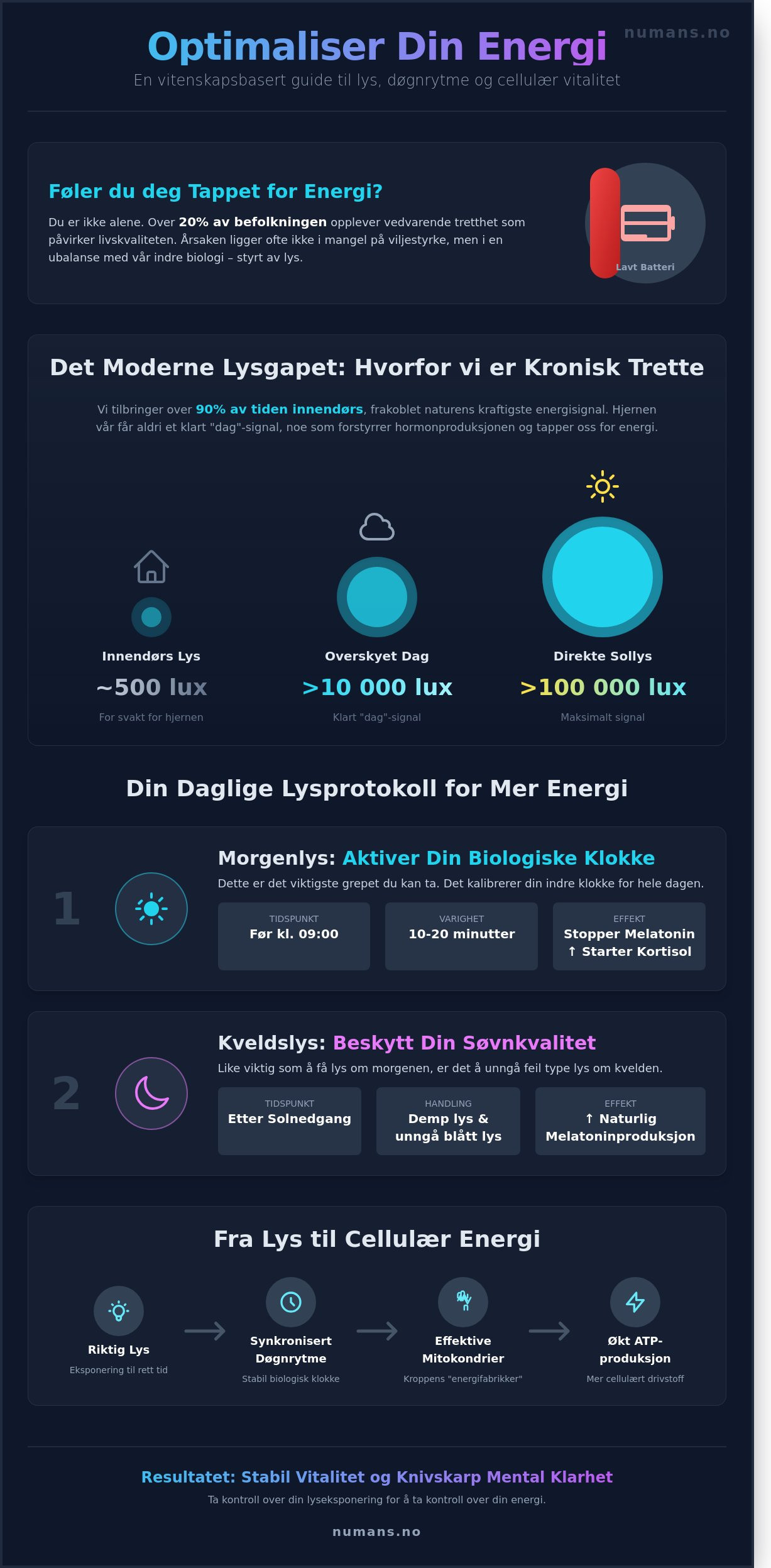 Mer energi i hverdagen