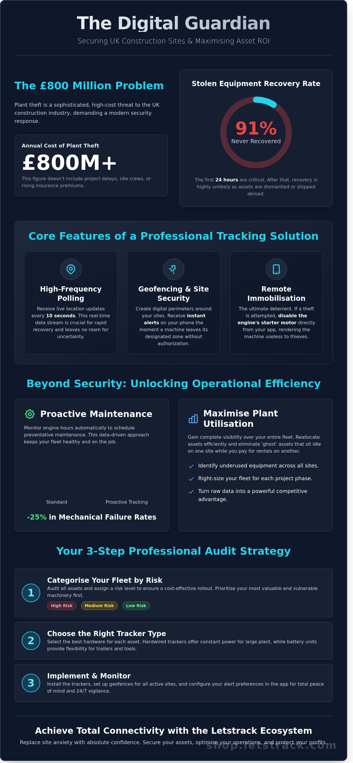 Construction equipment tracking