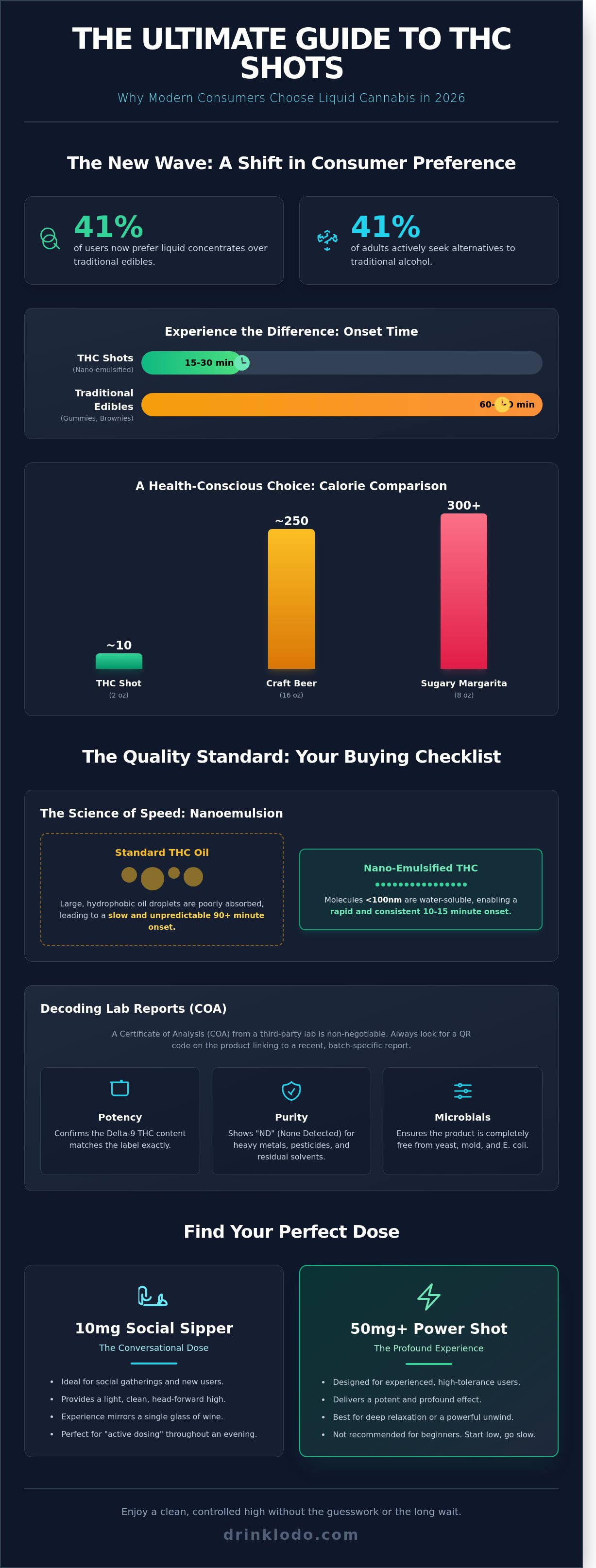 Buy thc shots online