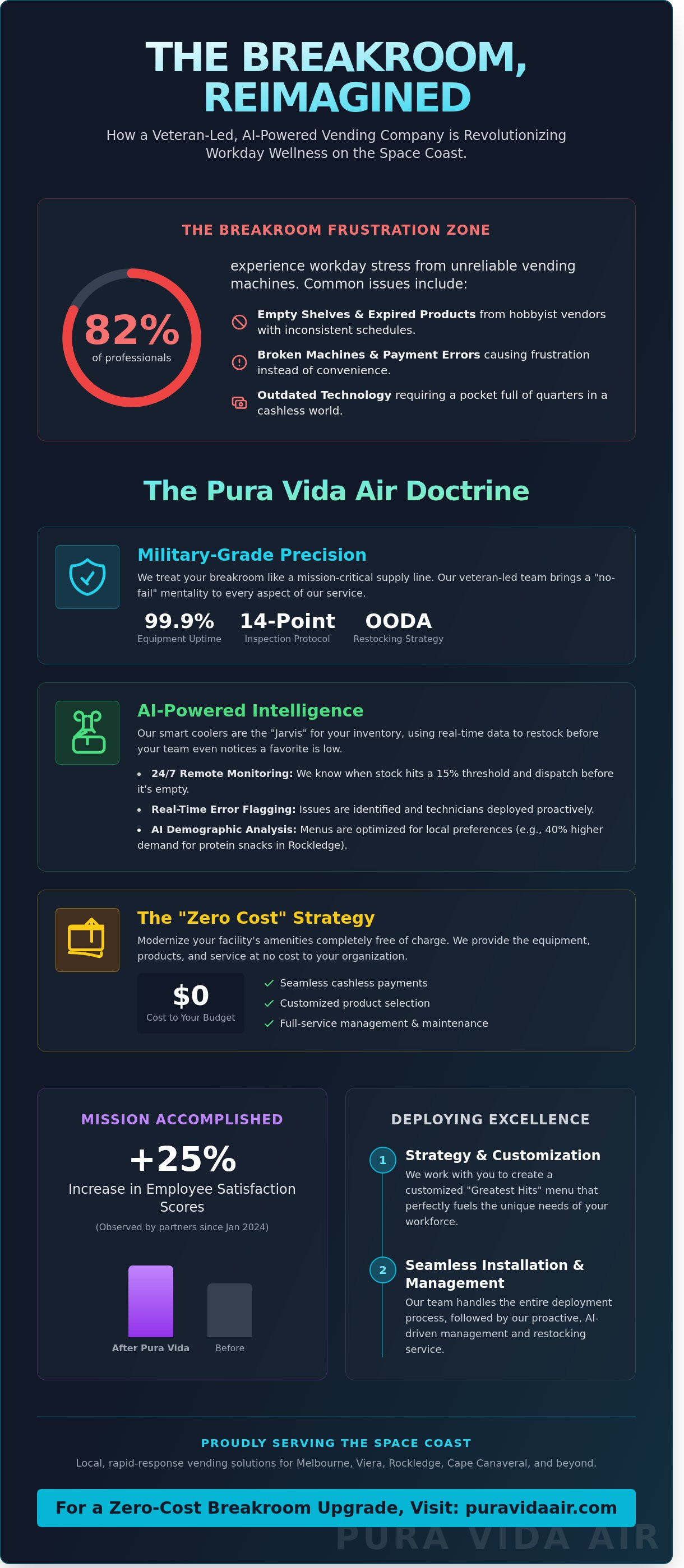 Veteran owned vending company Florida