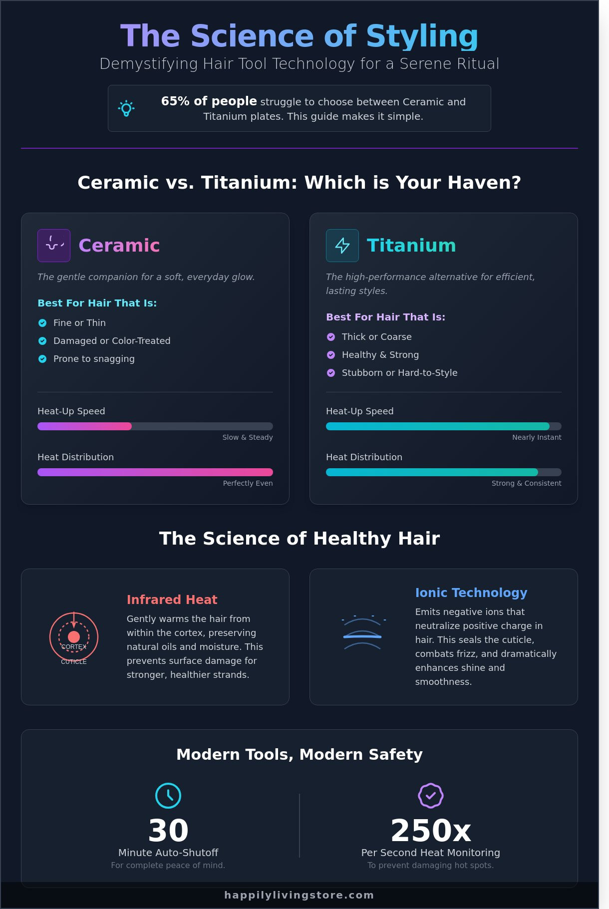 Hair styling tools