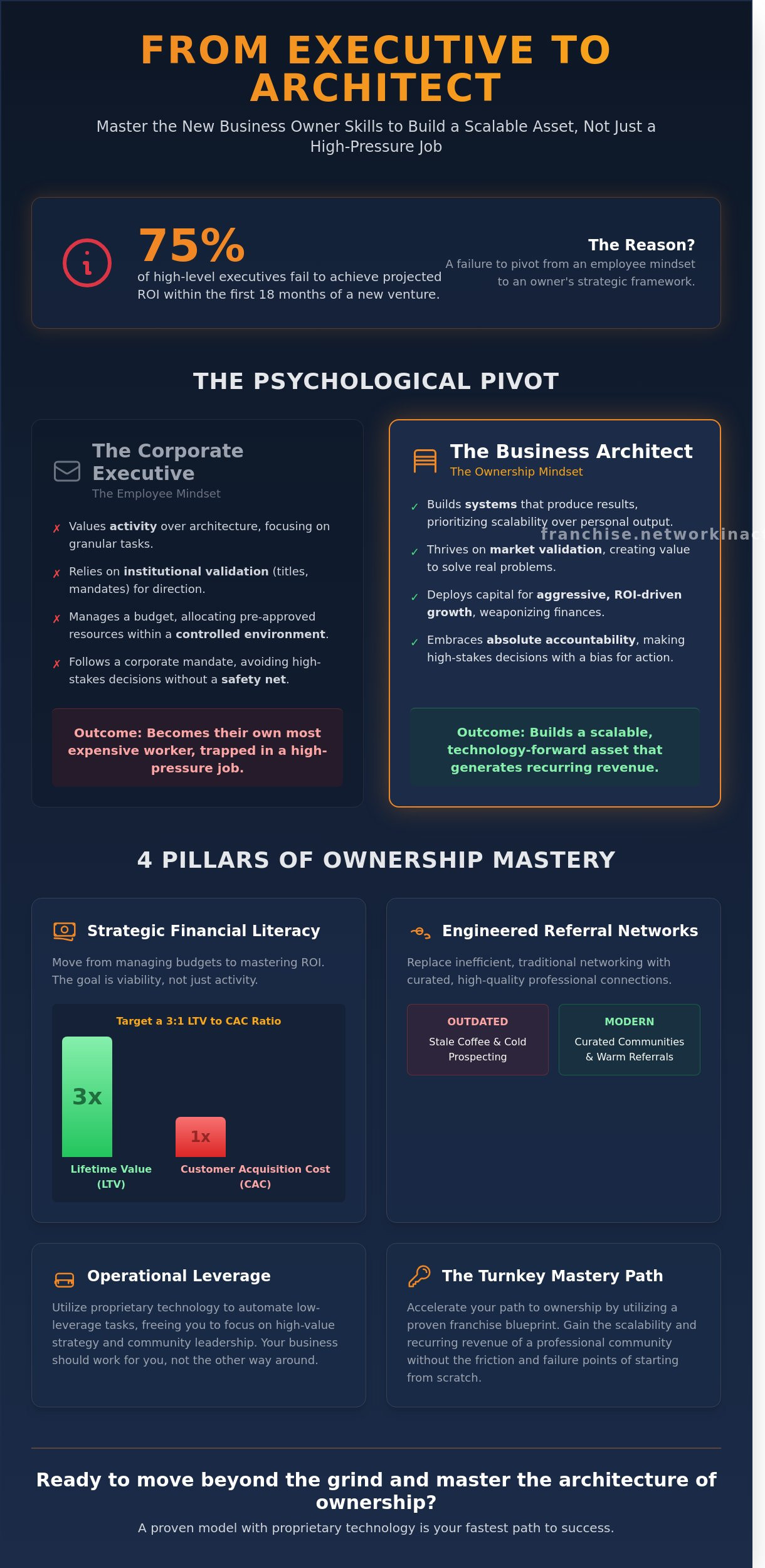 New business owner skills