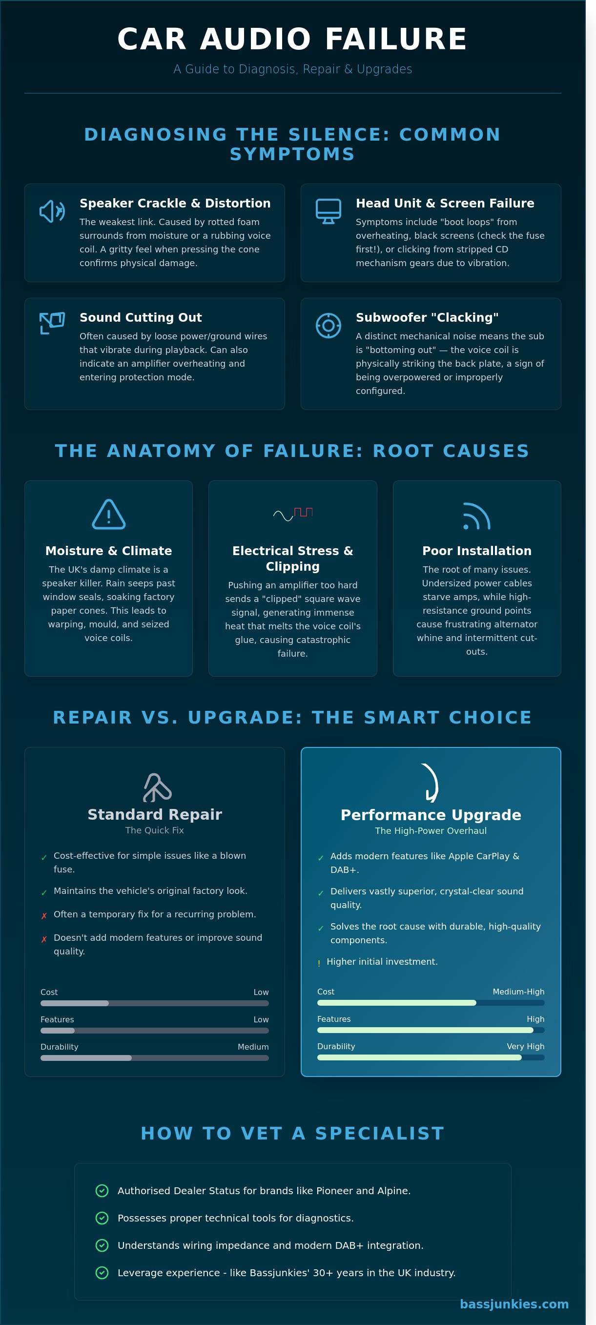 Car audio repair near me