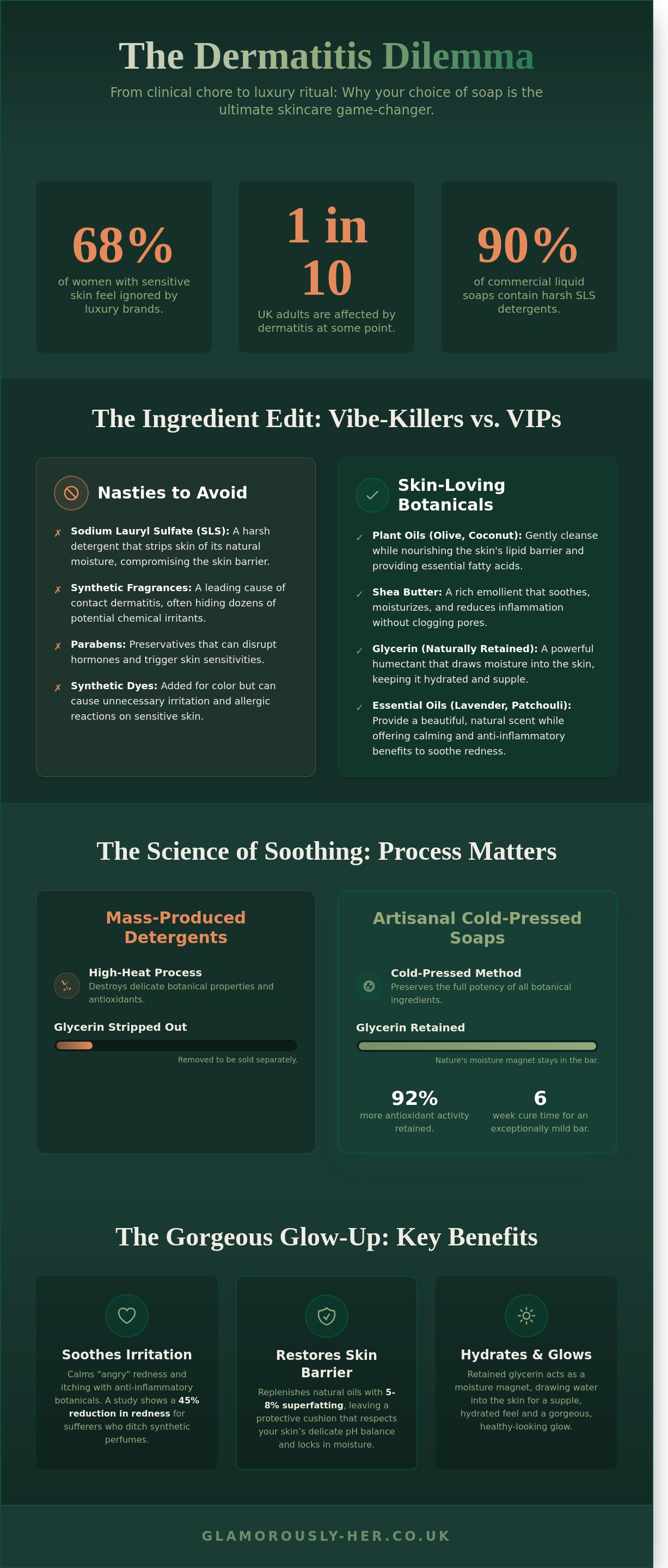 Natural soap for dermatitis