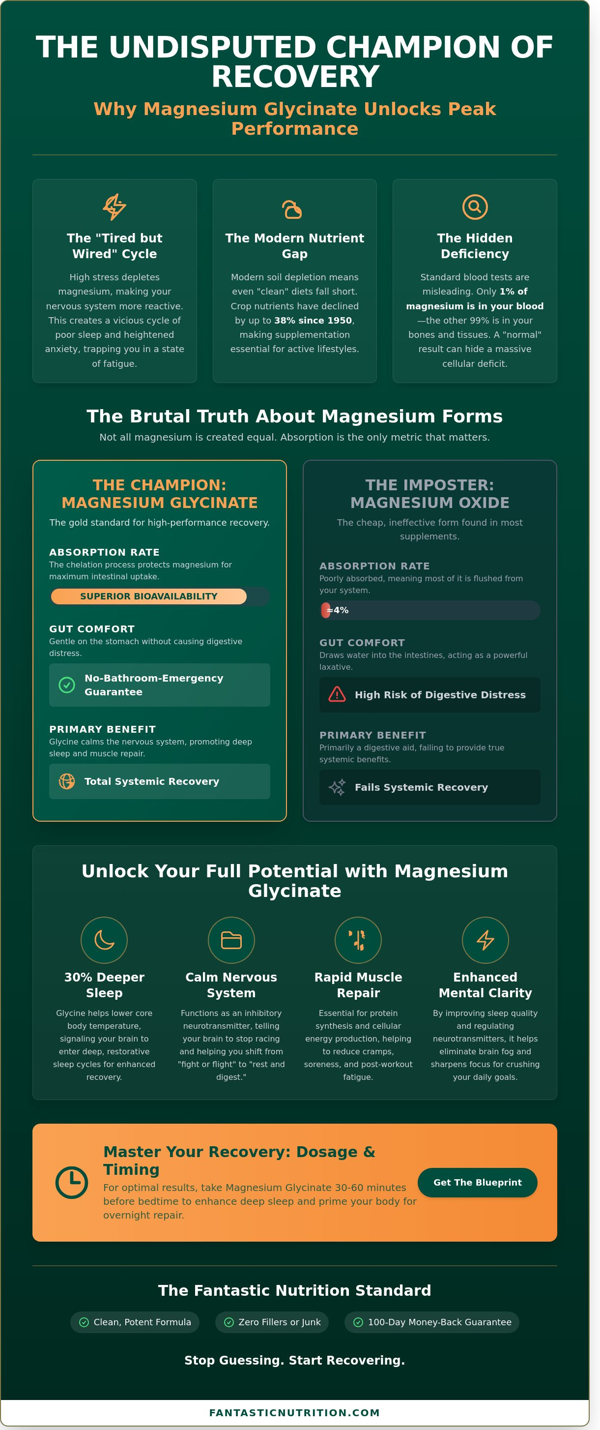 Magnesium glycinate
