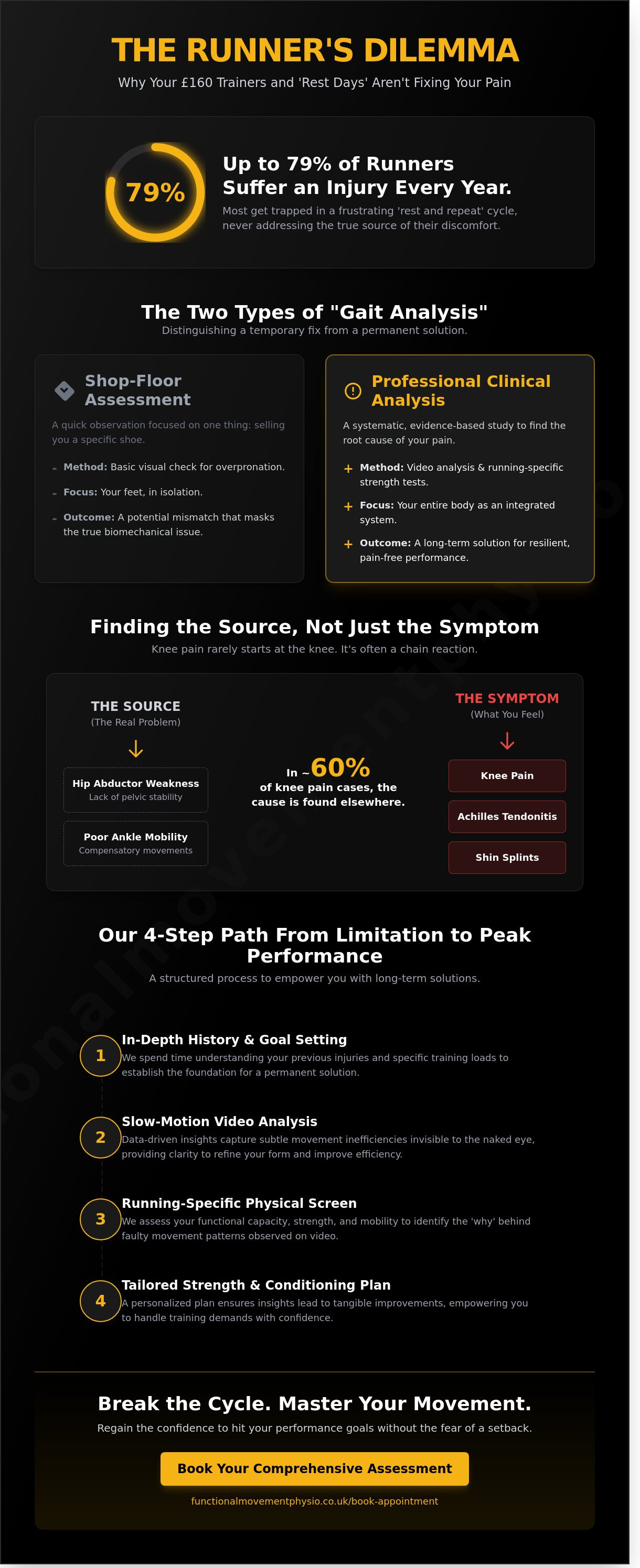 Running technique analysis Liverpool