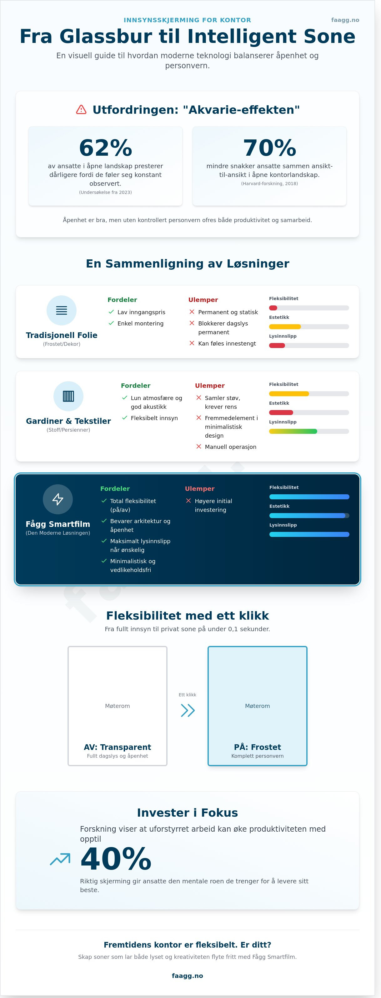 Innsynsskjerming kontor
