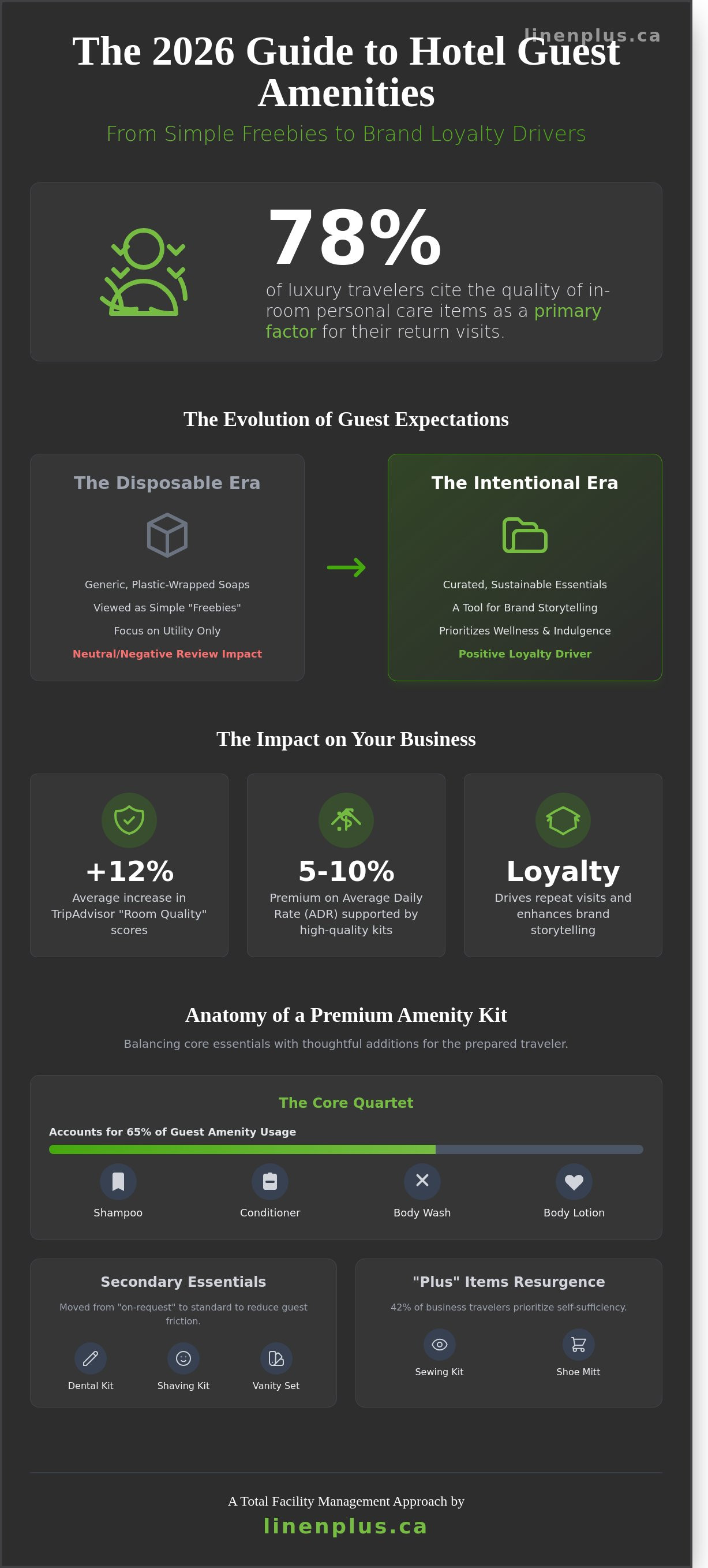 Hotel Guest Amenities Kits