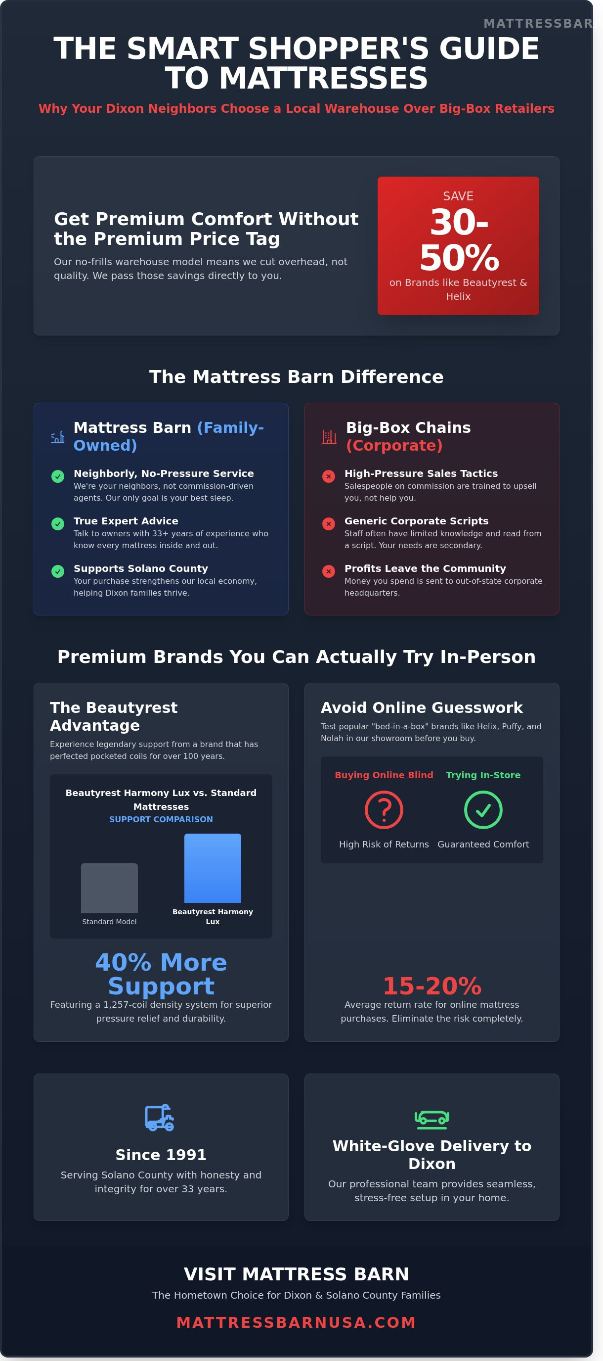 Family owned mattress store Dixon