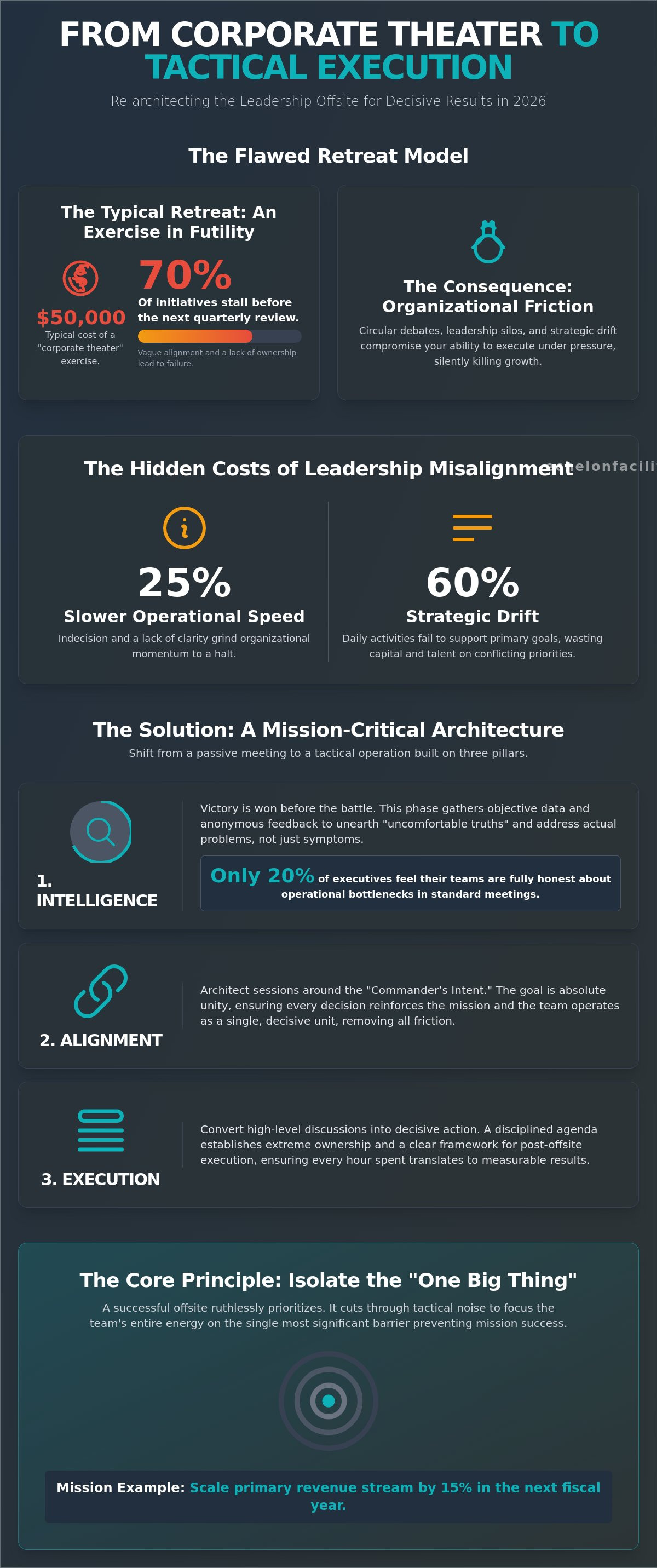 Strategy offsite agenda