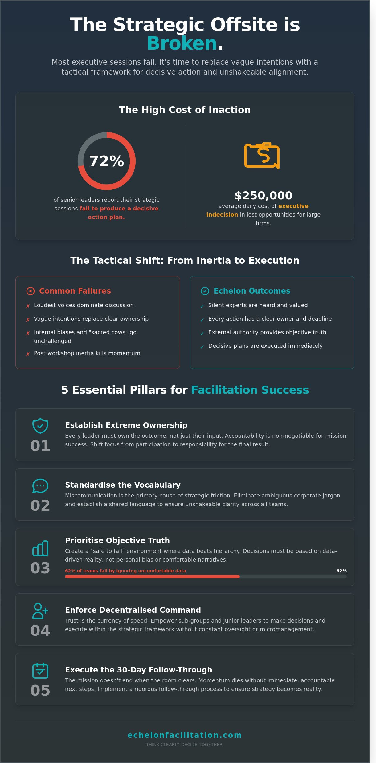 Tips for Echelon Facilitation success