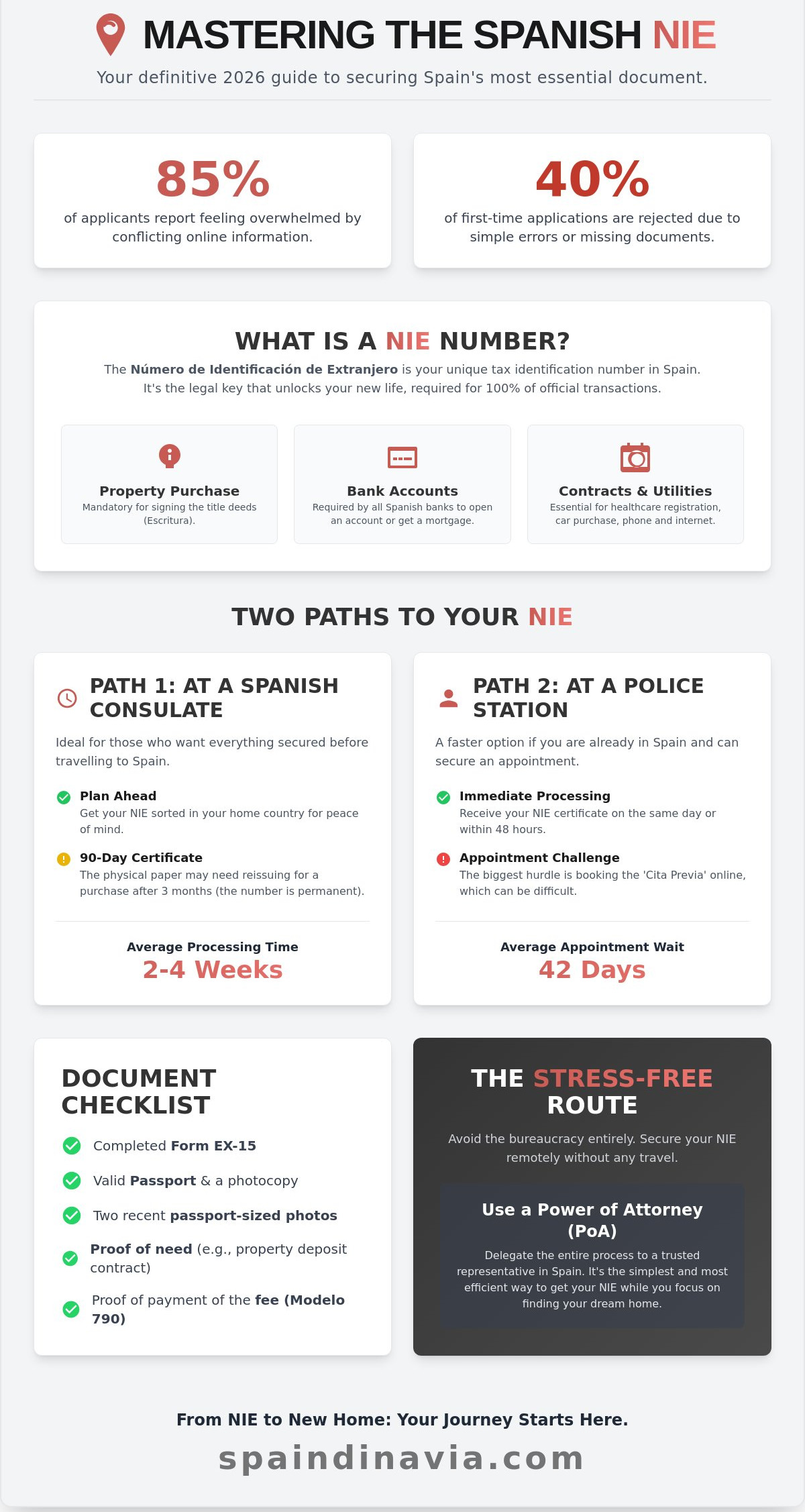 How to get a spanish nie number