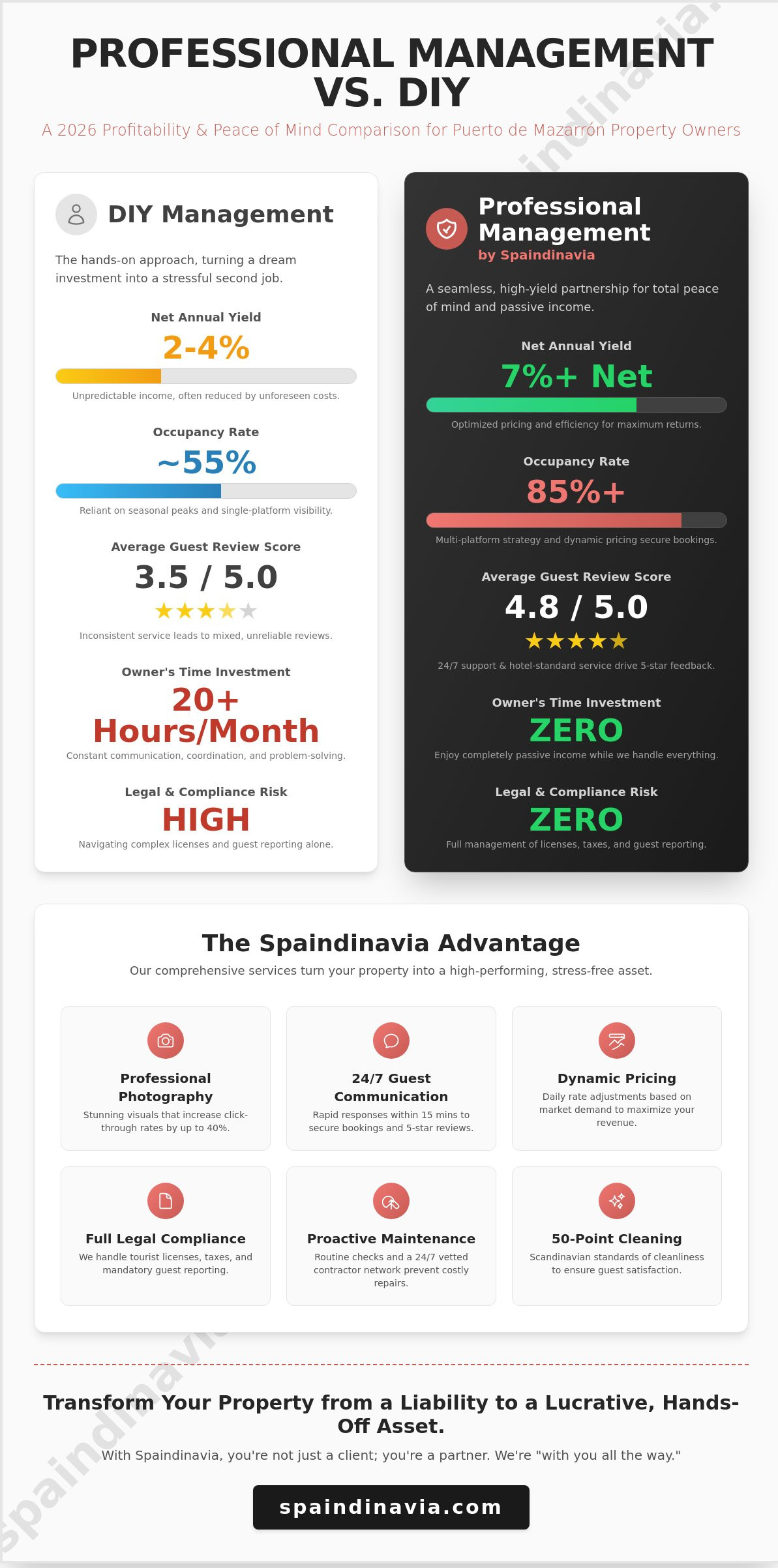 Holiday rental management puerto de mazarron
