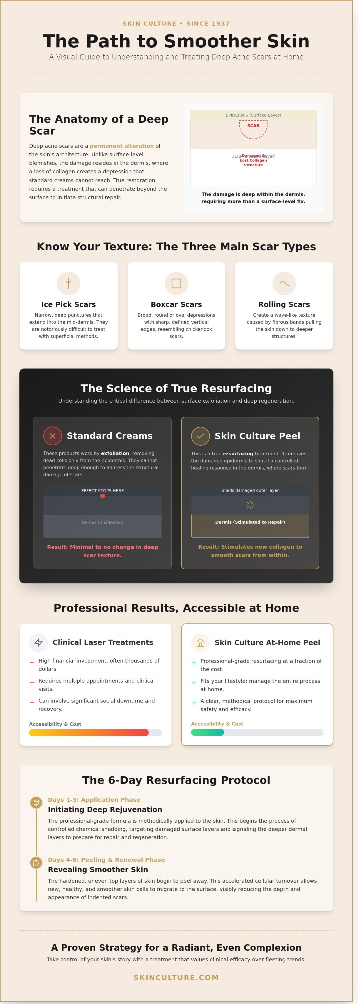 How to get rid of deep acne scars
