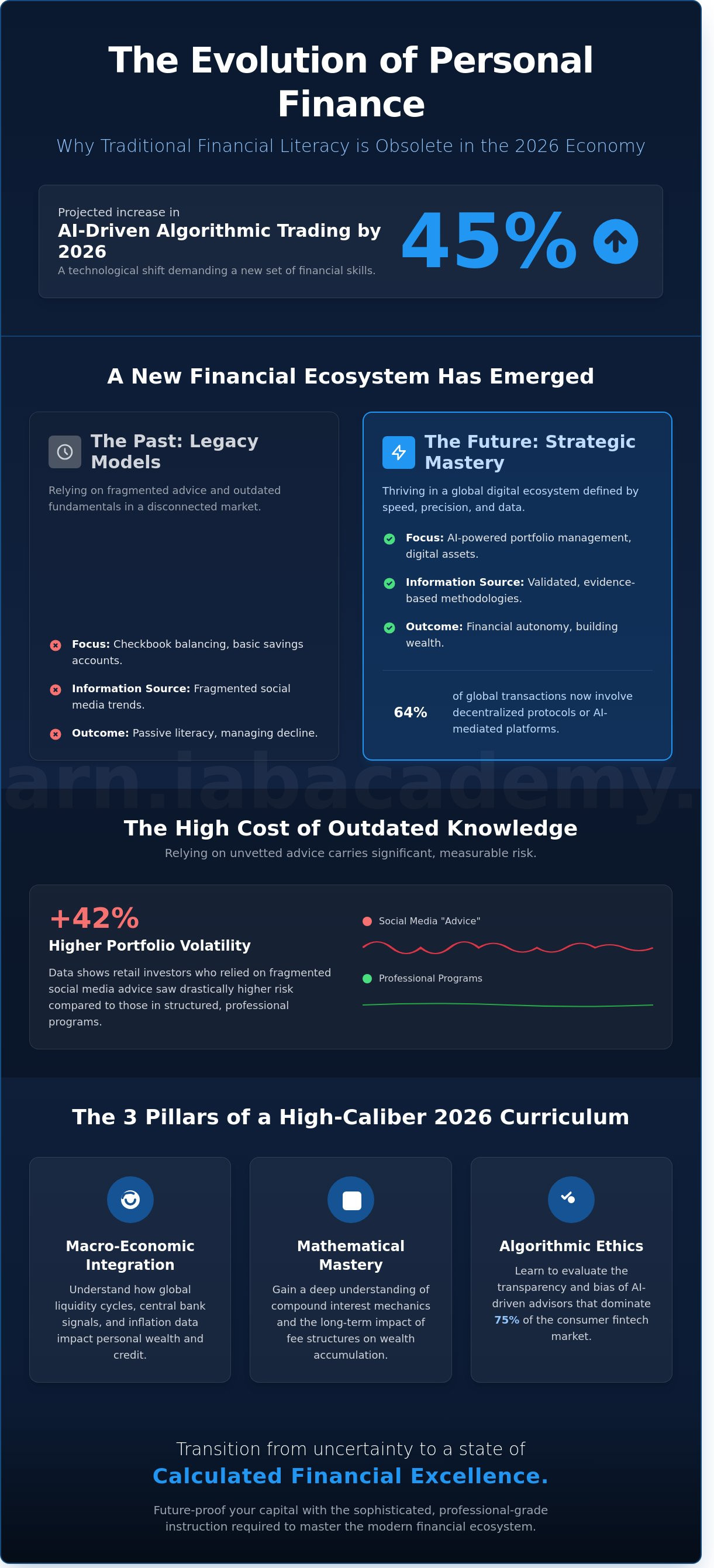 Personal finance class