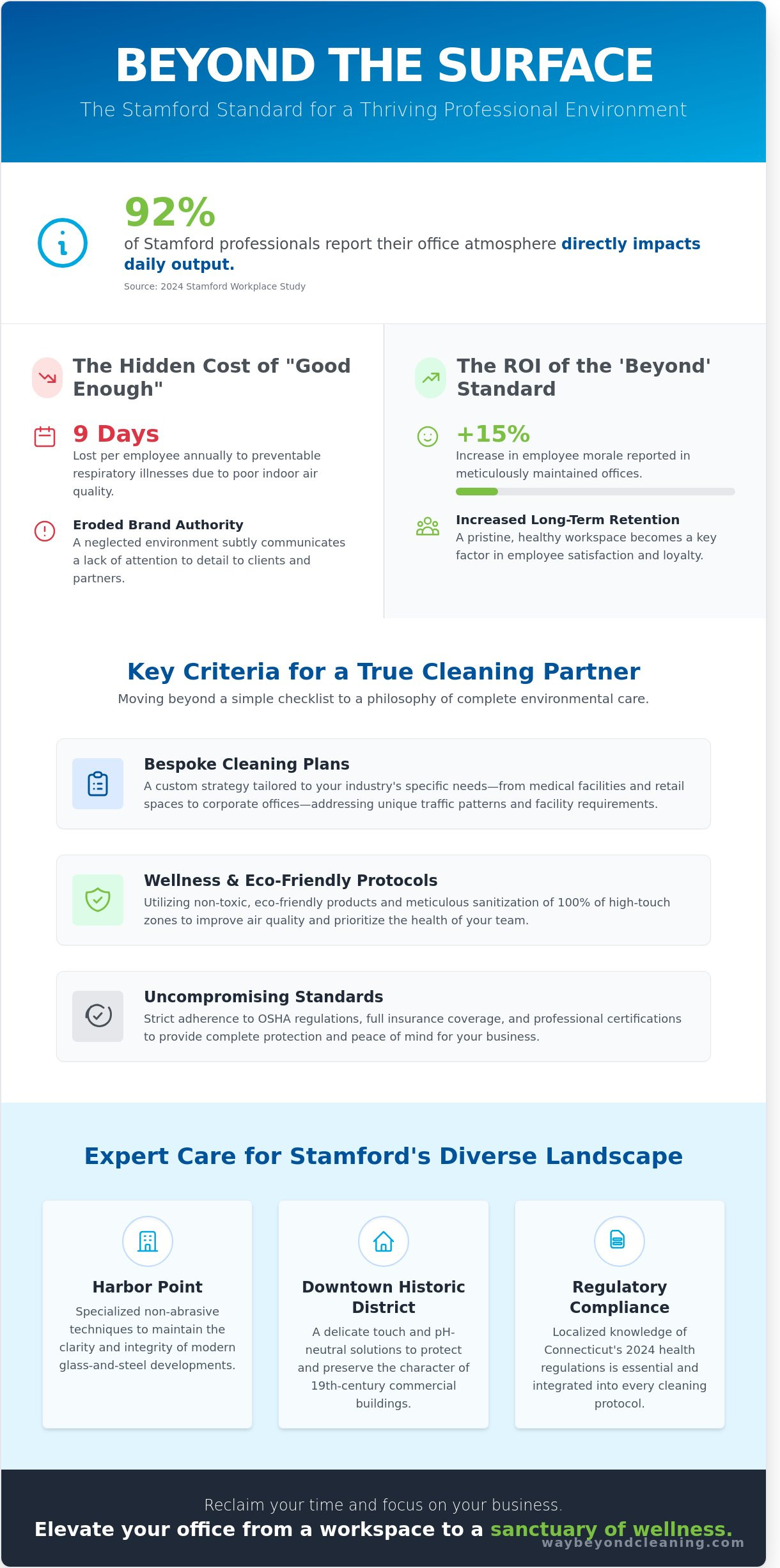 Commercial cleaning services Stamford CT