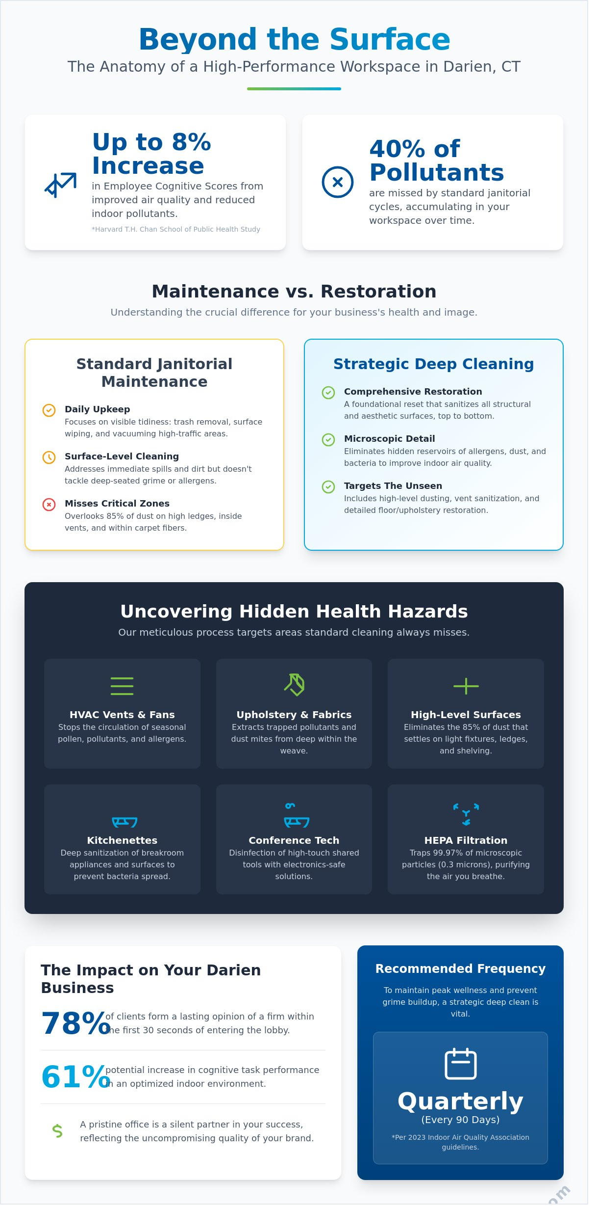 Deep cleaning services for business Darien CT