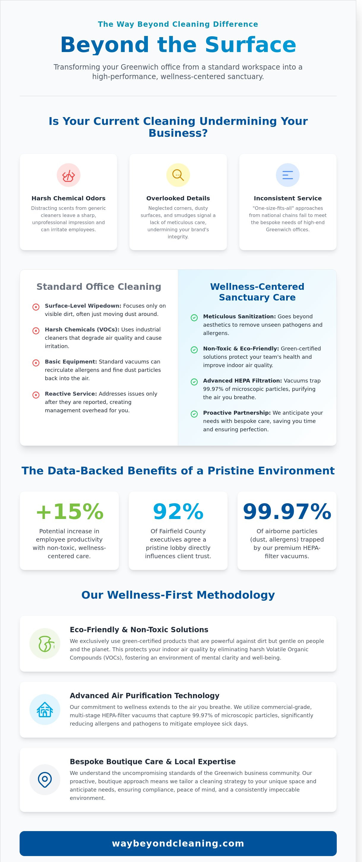 Office cleaning services Greenwich CT