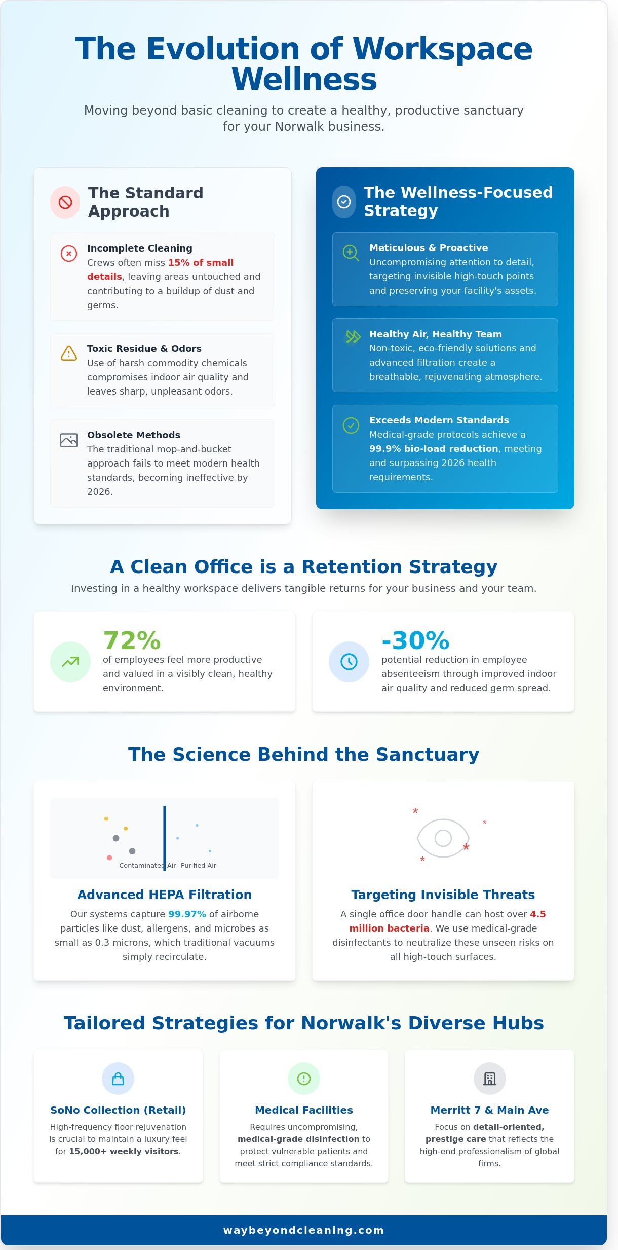 Janitorial services Norwalk CT