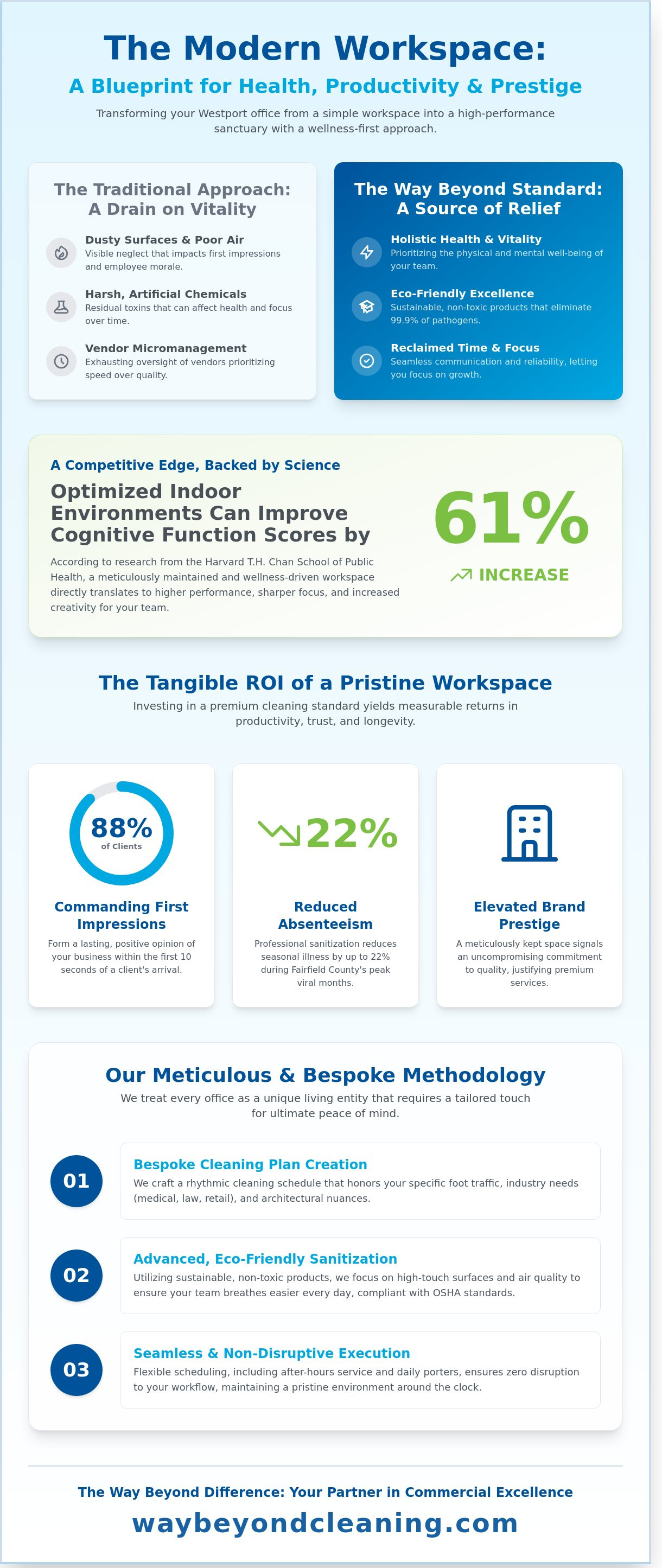 Commercial cleaning company Westport CT