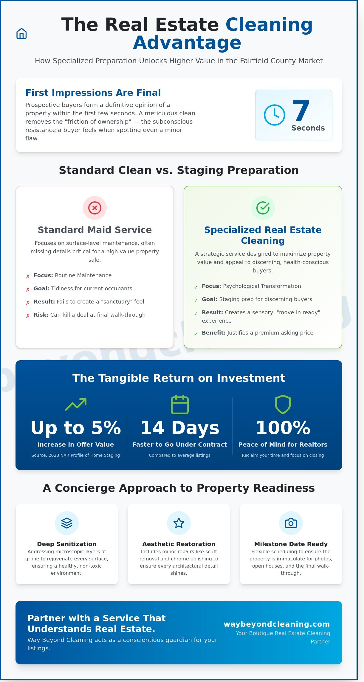 Real estate cleaning services Fairfield County