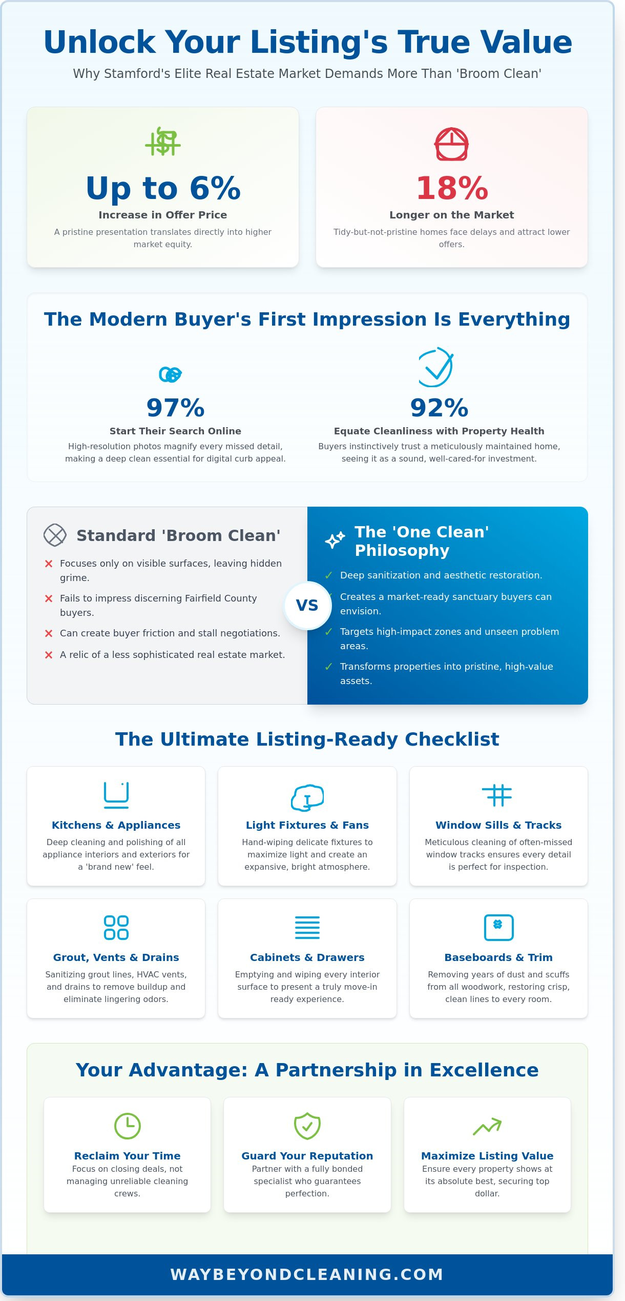 Move out cleaning for realtors Stamford CT