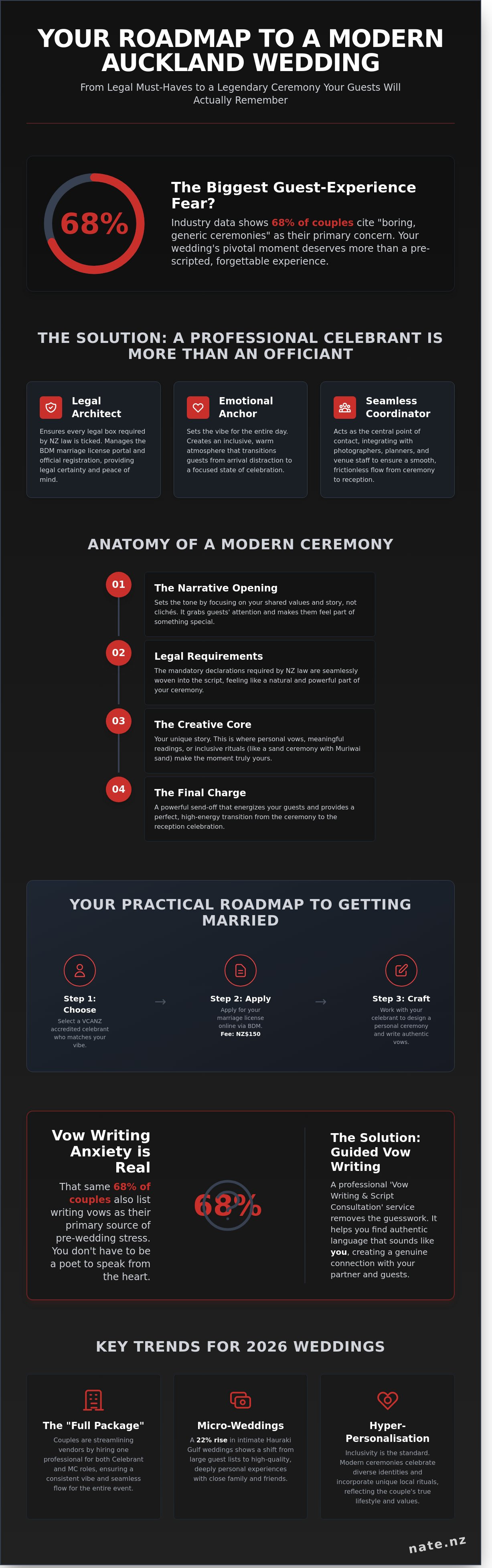 Wedding celebrant auckland