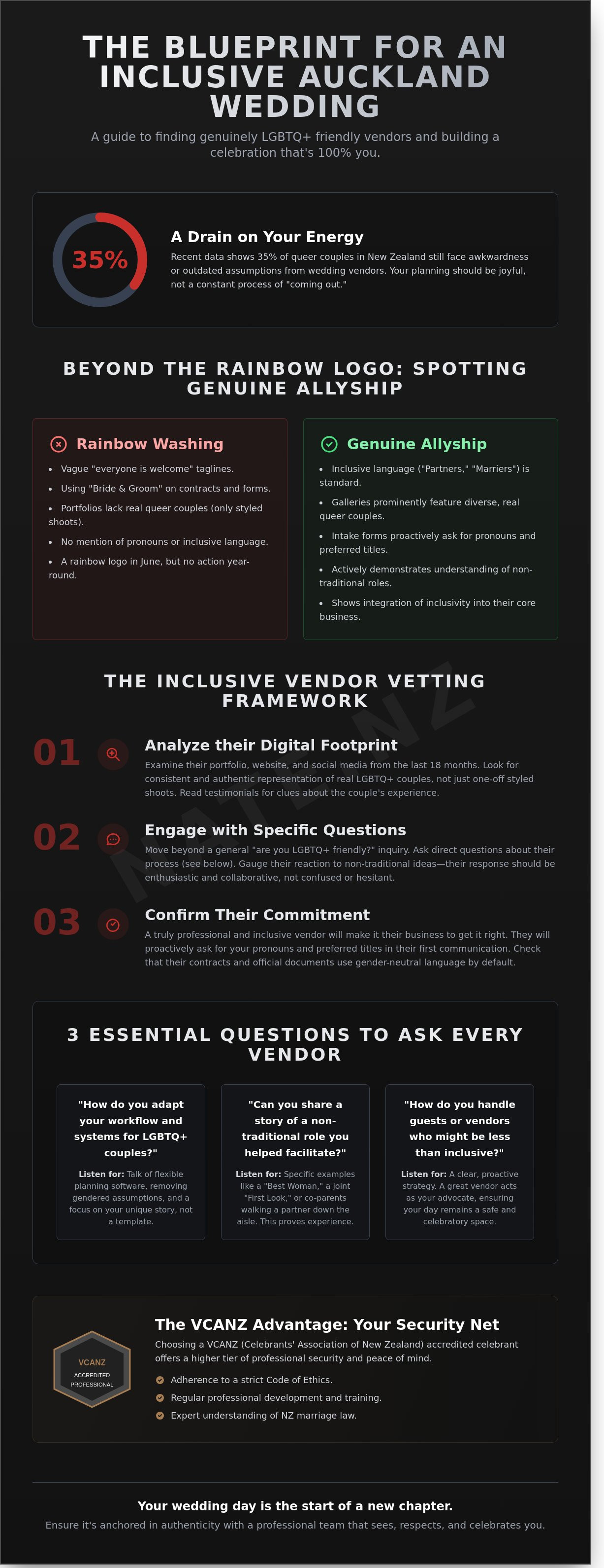 Lgbtq friendly wedding vendors auckland