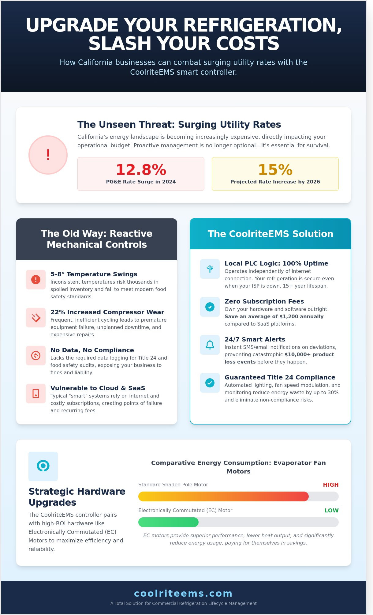 How to improve Coolrite Refrigeration Inc.
