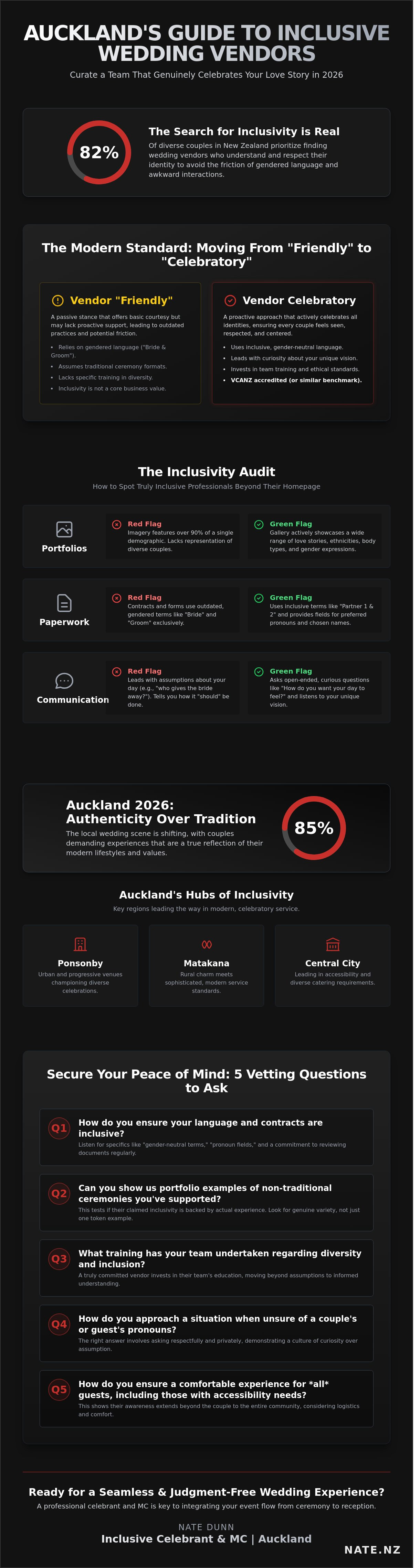 Inclusive wedding vendors auckland