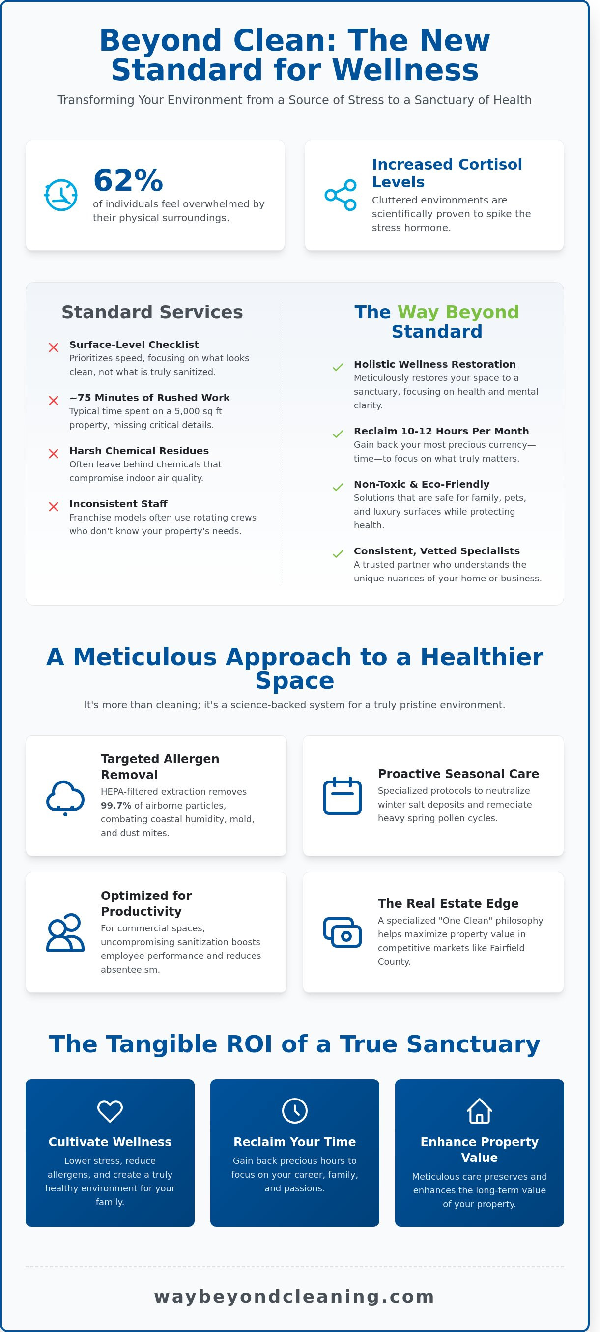 How to improve Way Beyond Cleaning