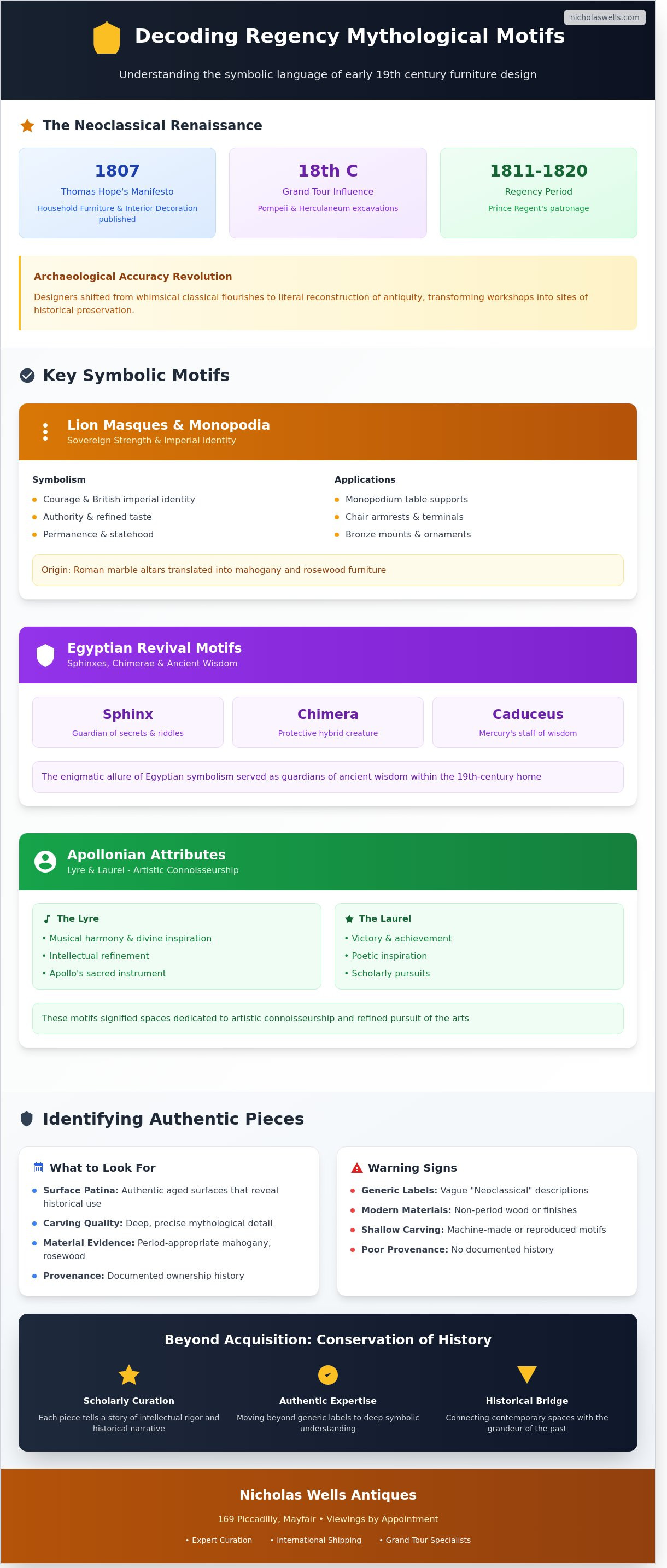 Symbolism in Regency furniture mythological motifs