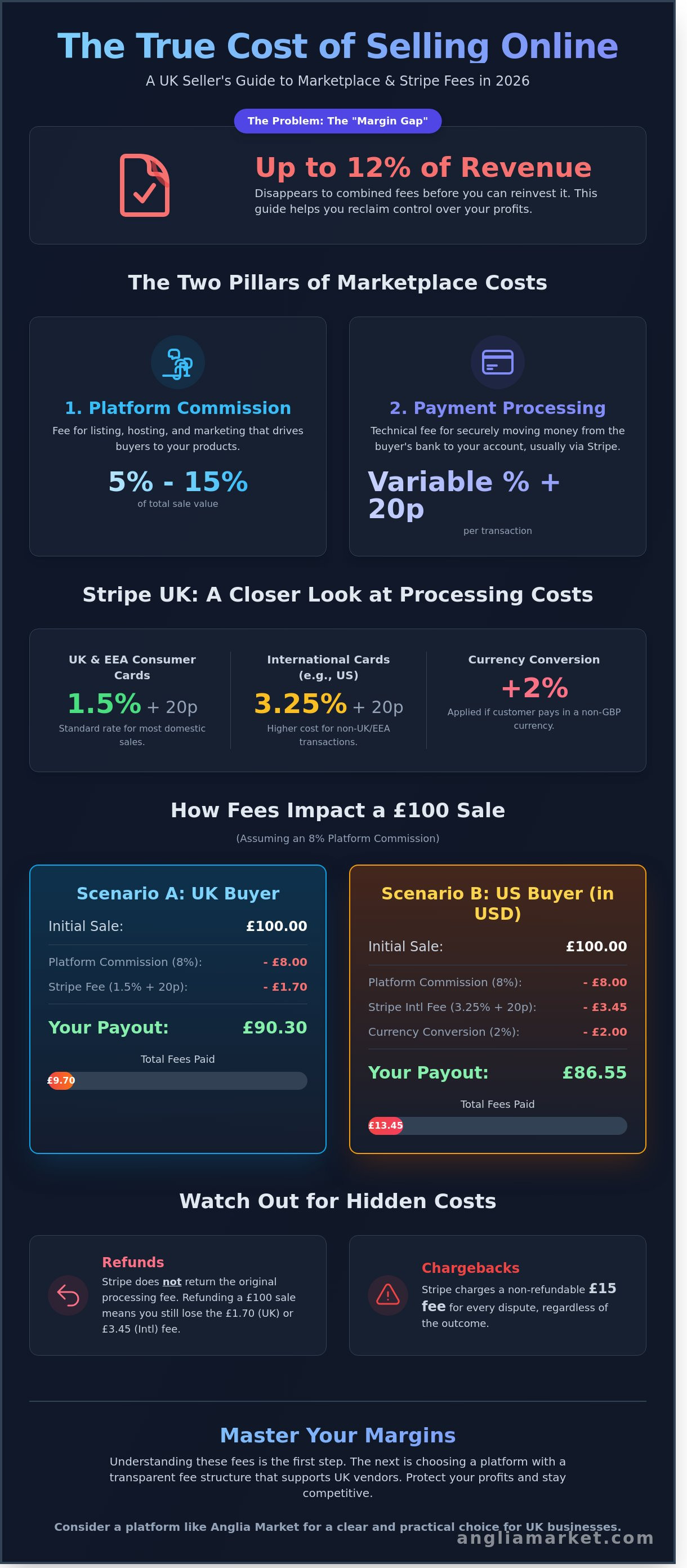 Marketplace fees + Stripe UK