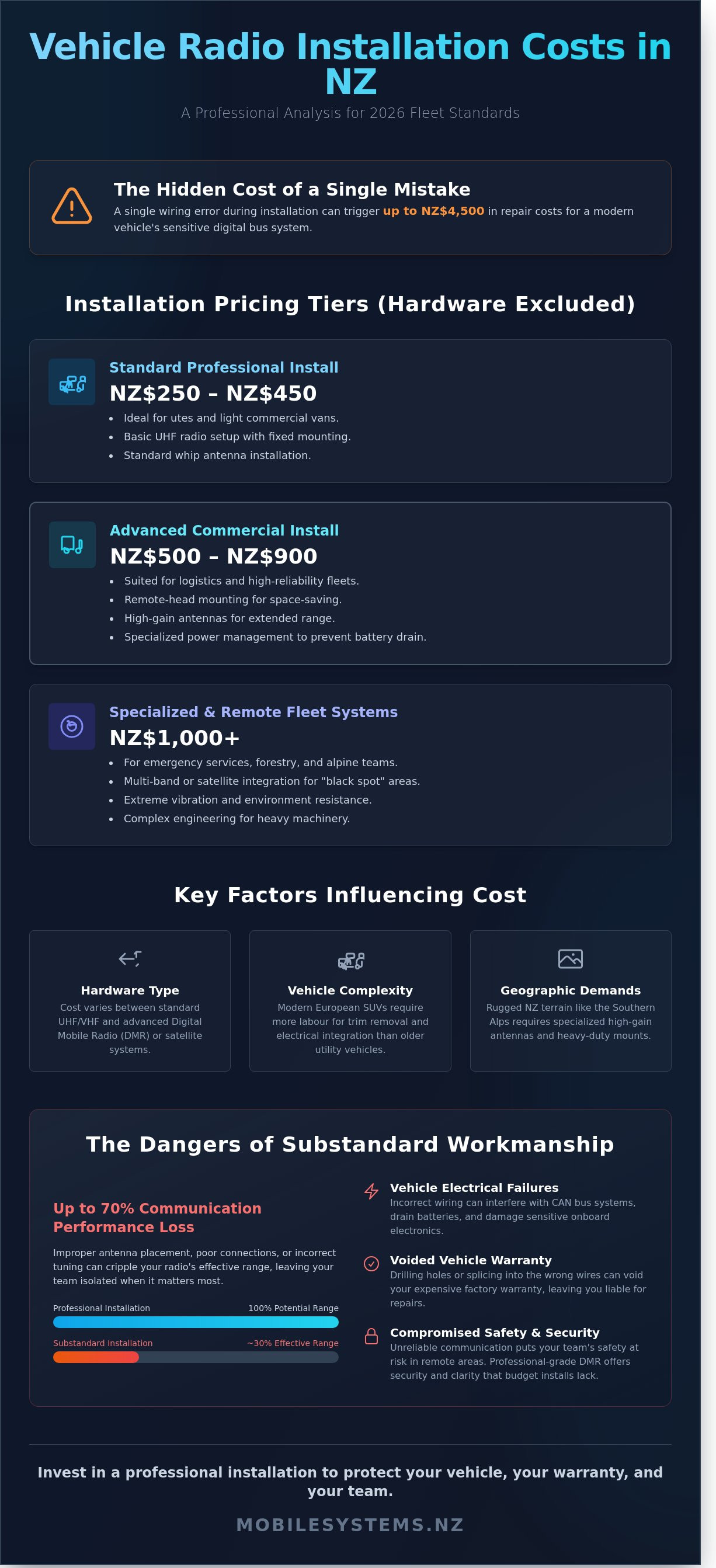 Vehicle radio installation cost nz