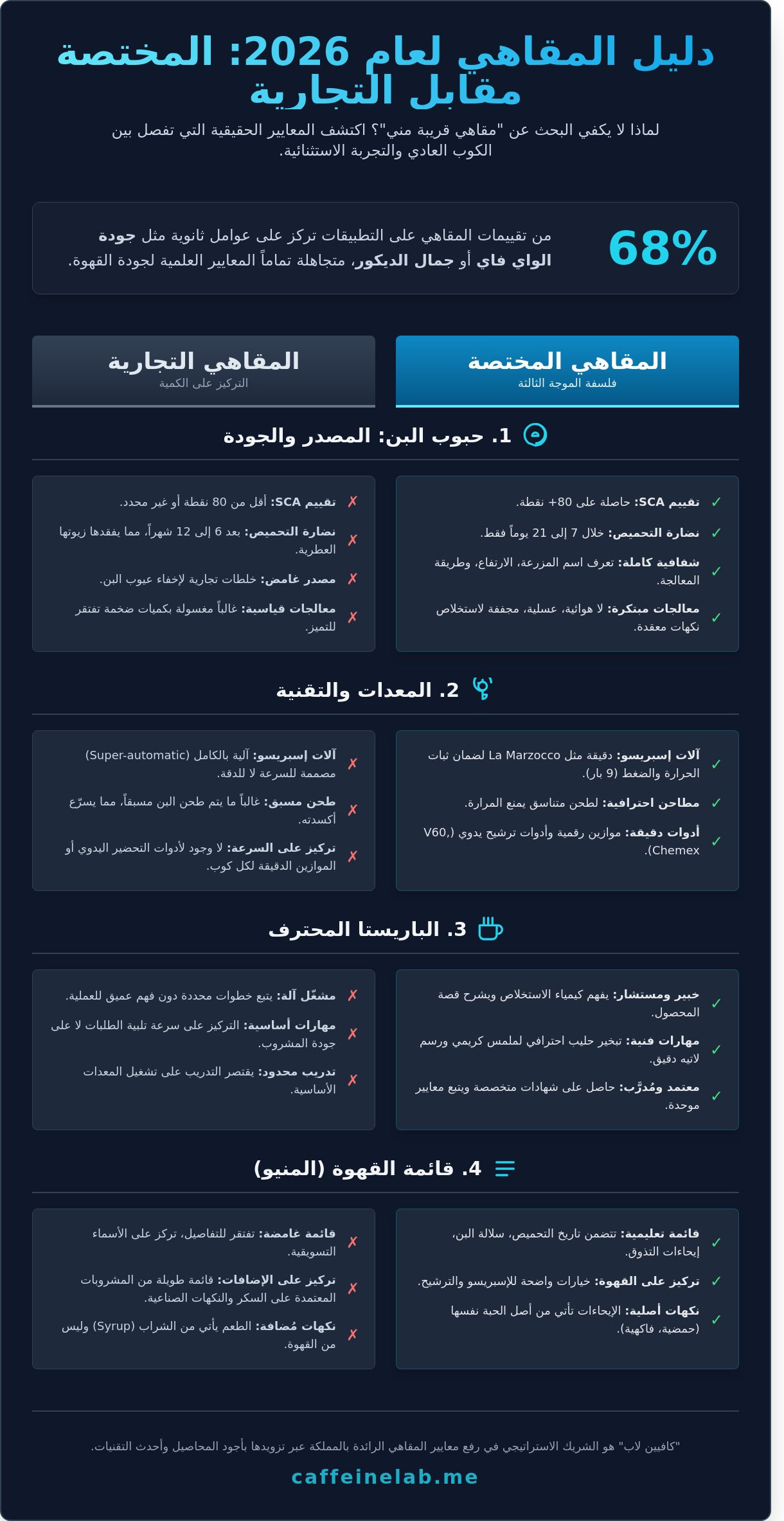 Coffee shops near me