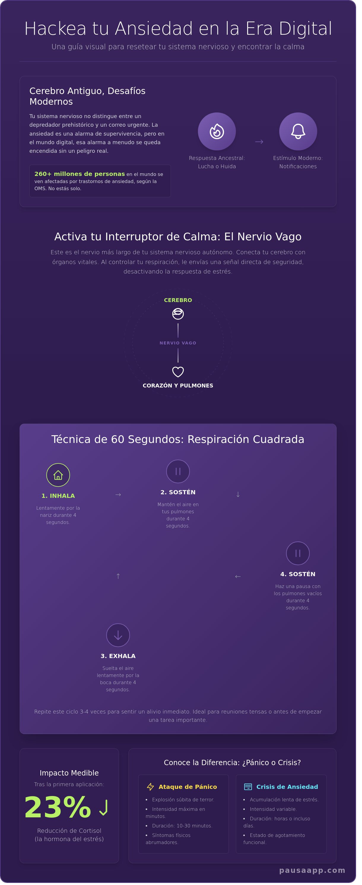 Como controlar la ansiedad