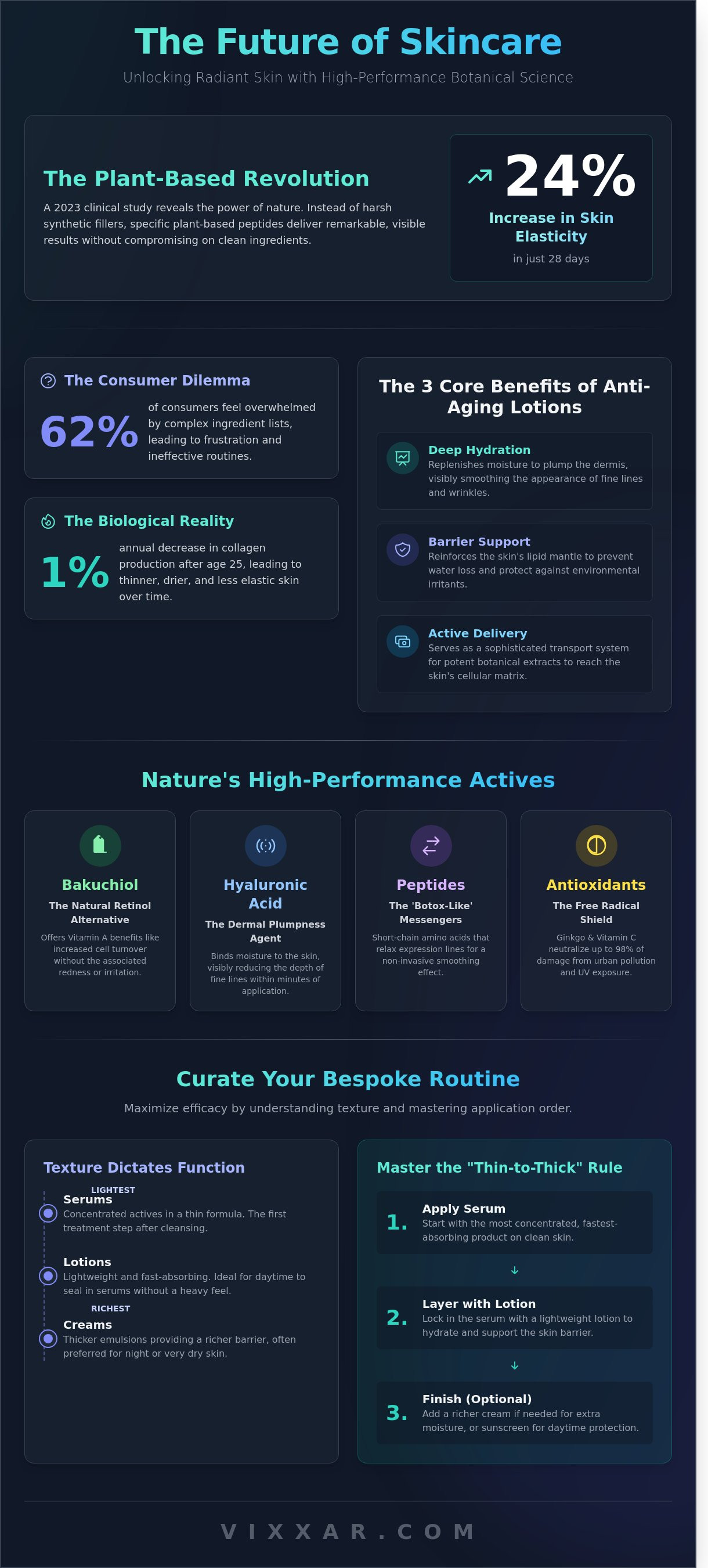 Anti aging face lotions