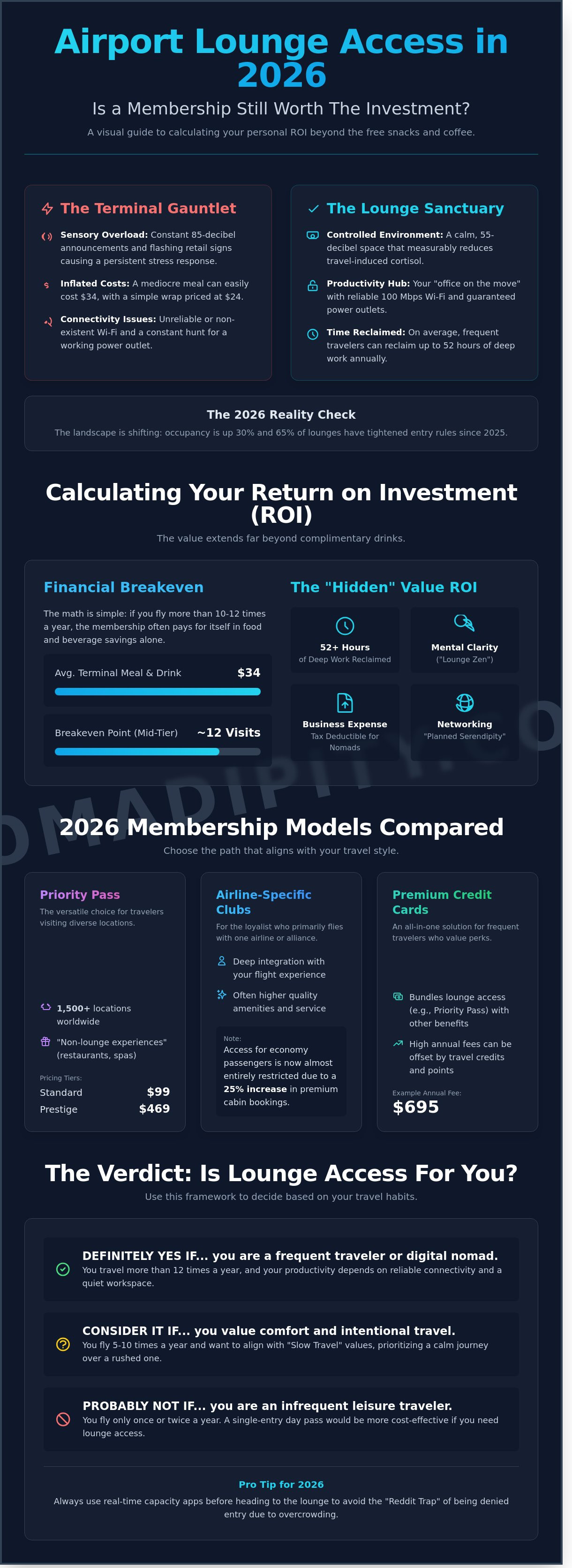 Airport lounge membership worth it