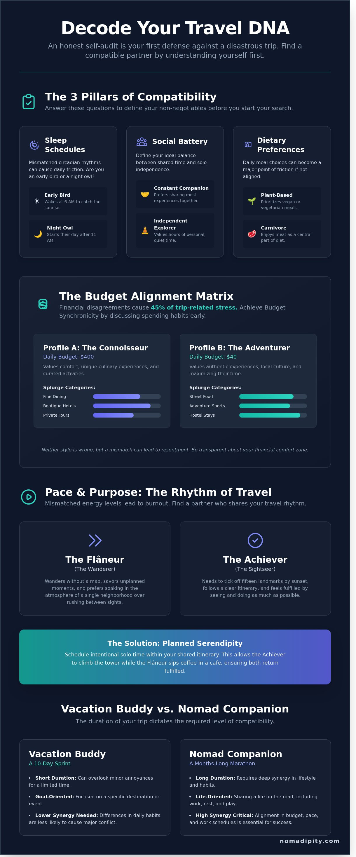 How to find a travel partner