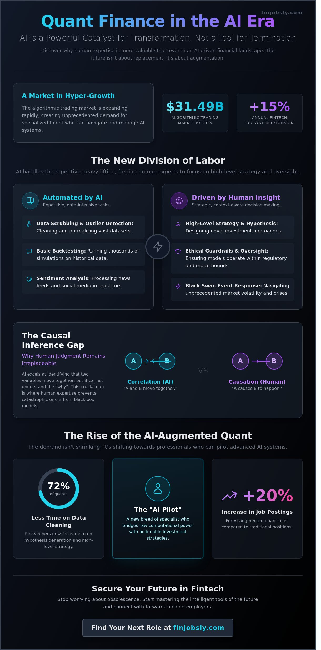 Is quant finance at risk from ai