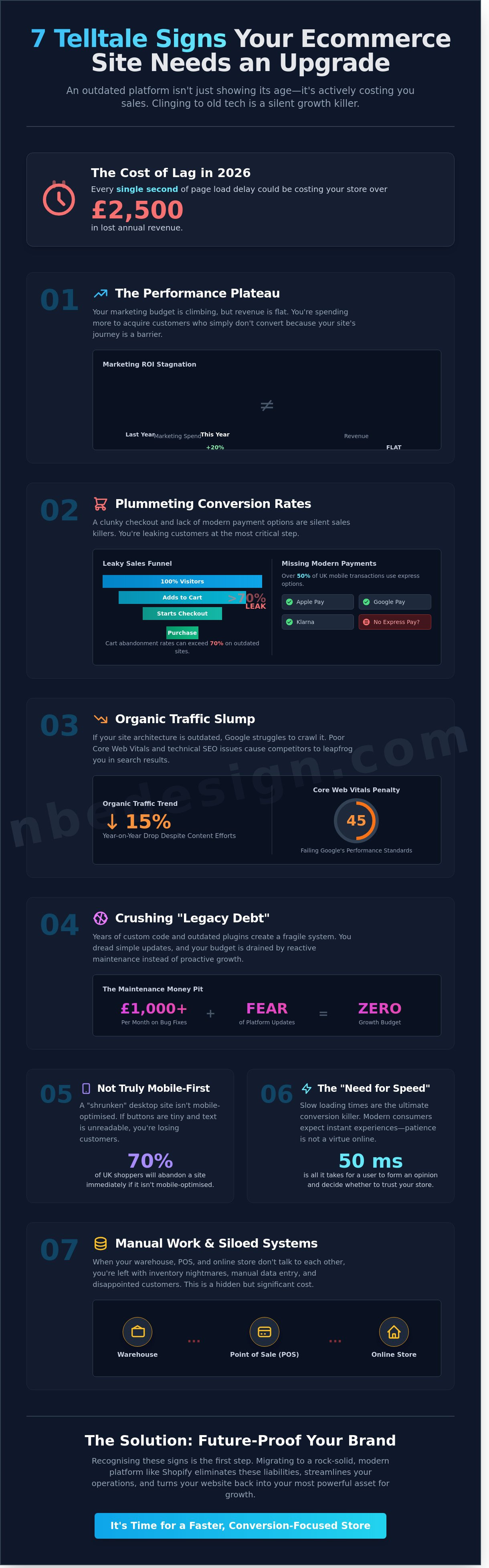Signs you need a new ecommerce website