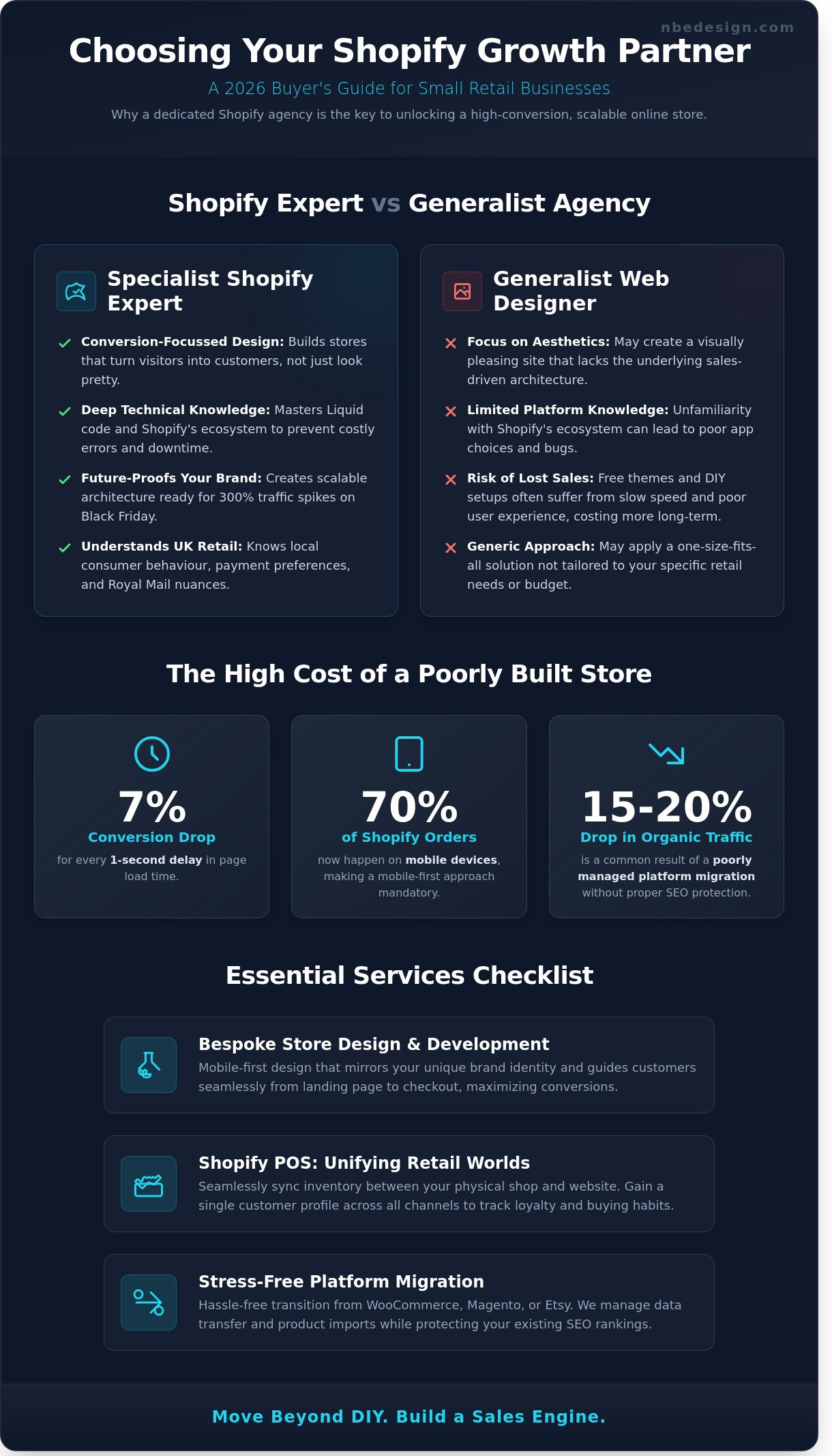Shopify agency for small business