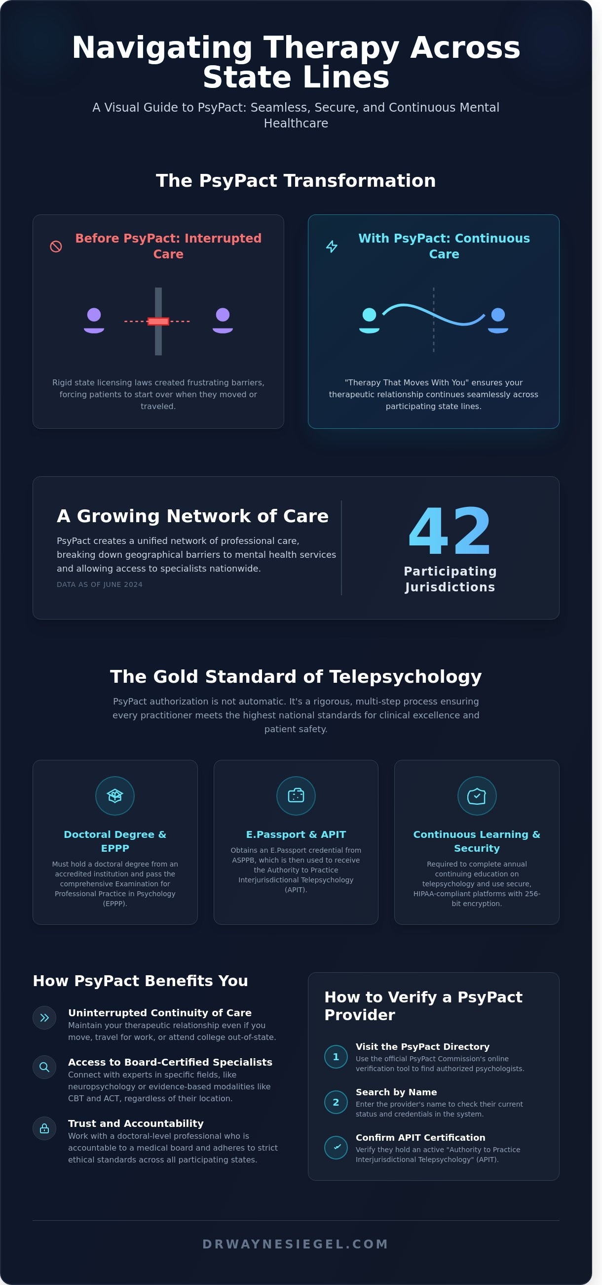 Online therapy PsyPact states