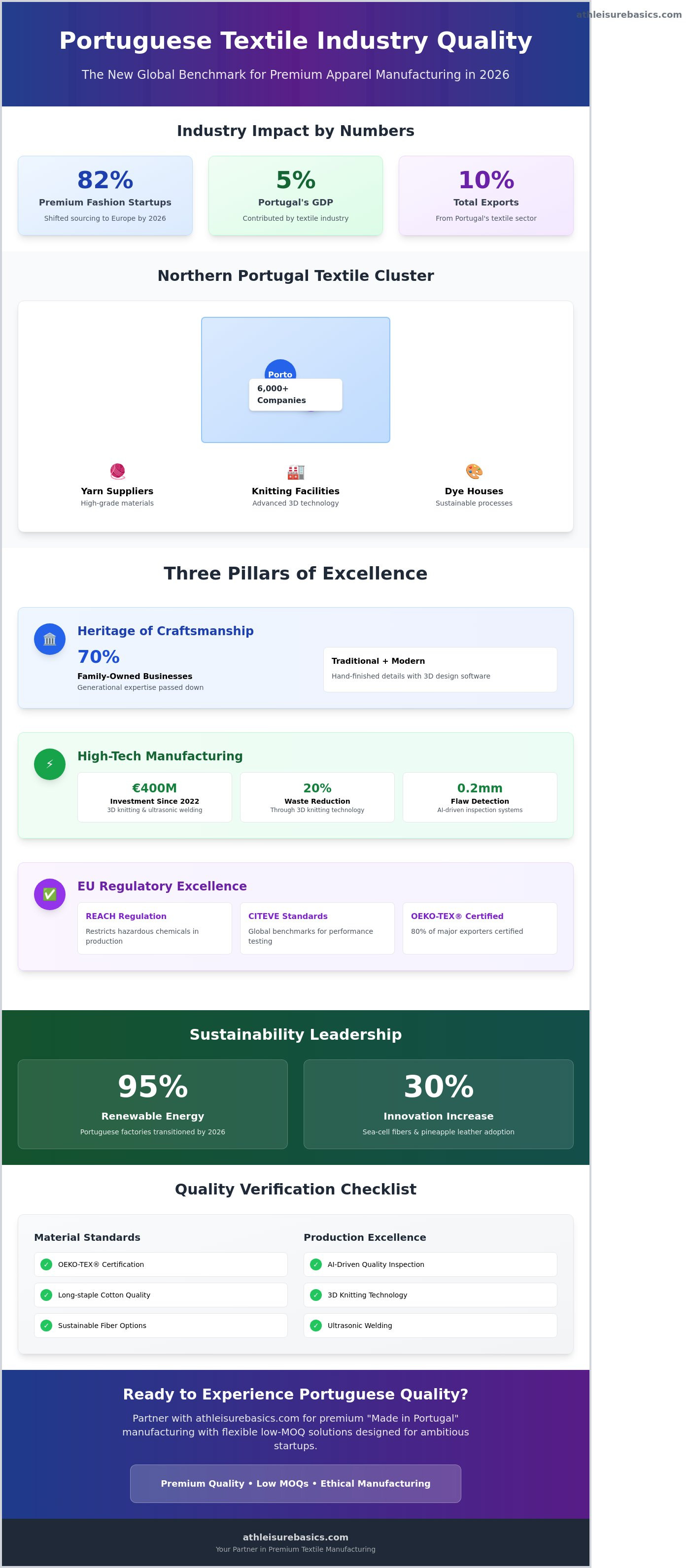 Portuguese textile industry quality