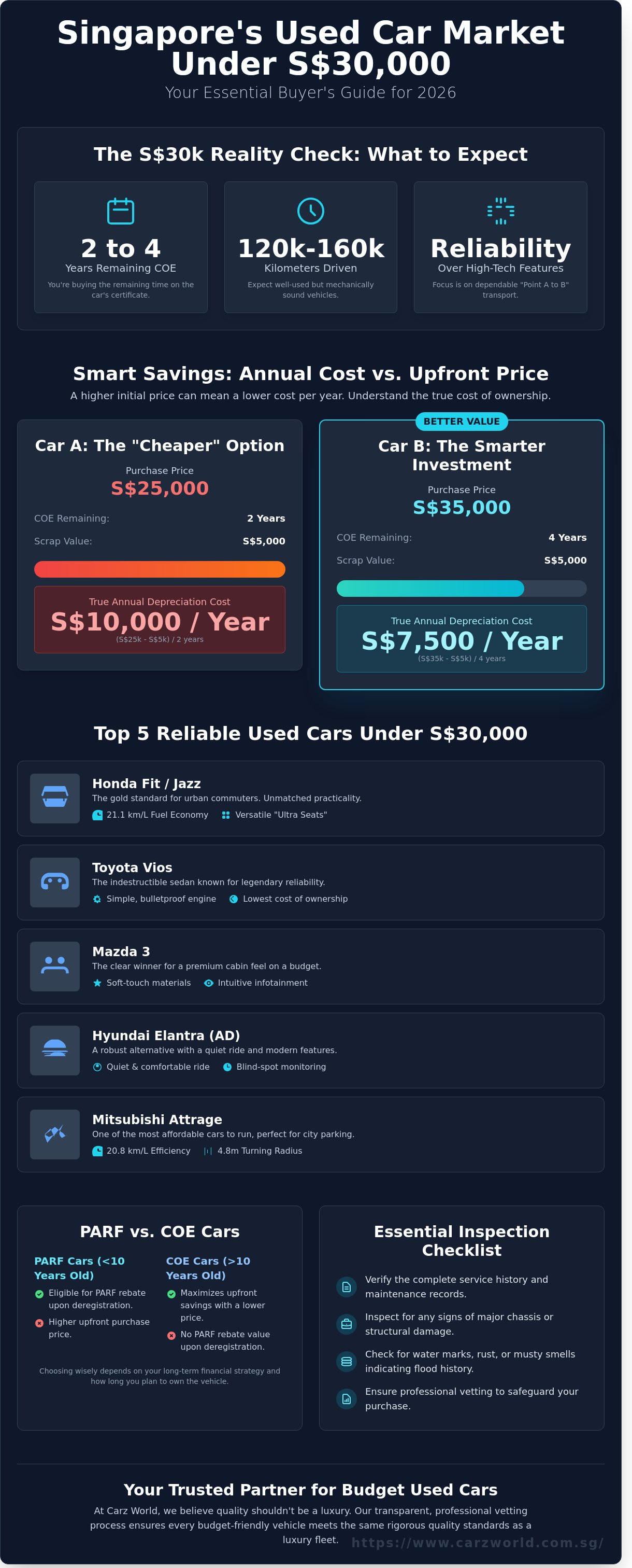 Used cars under 30k singapore
