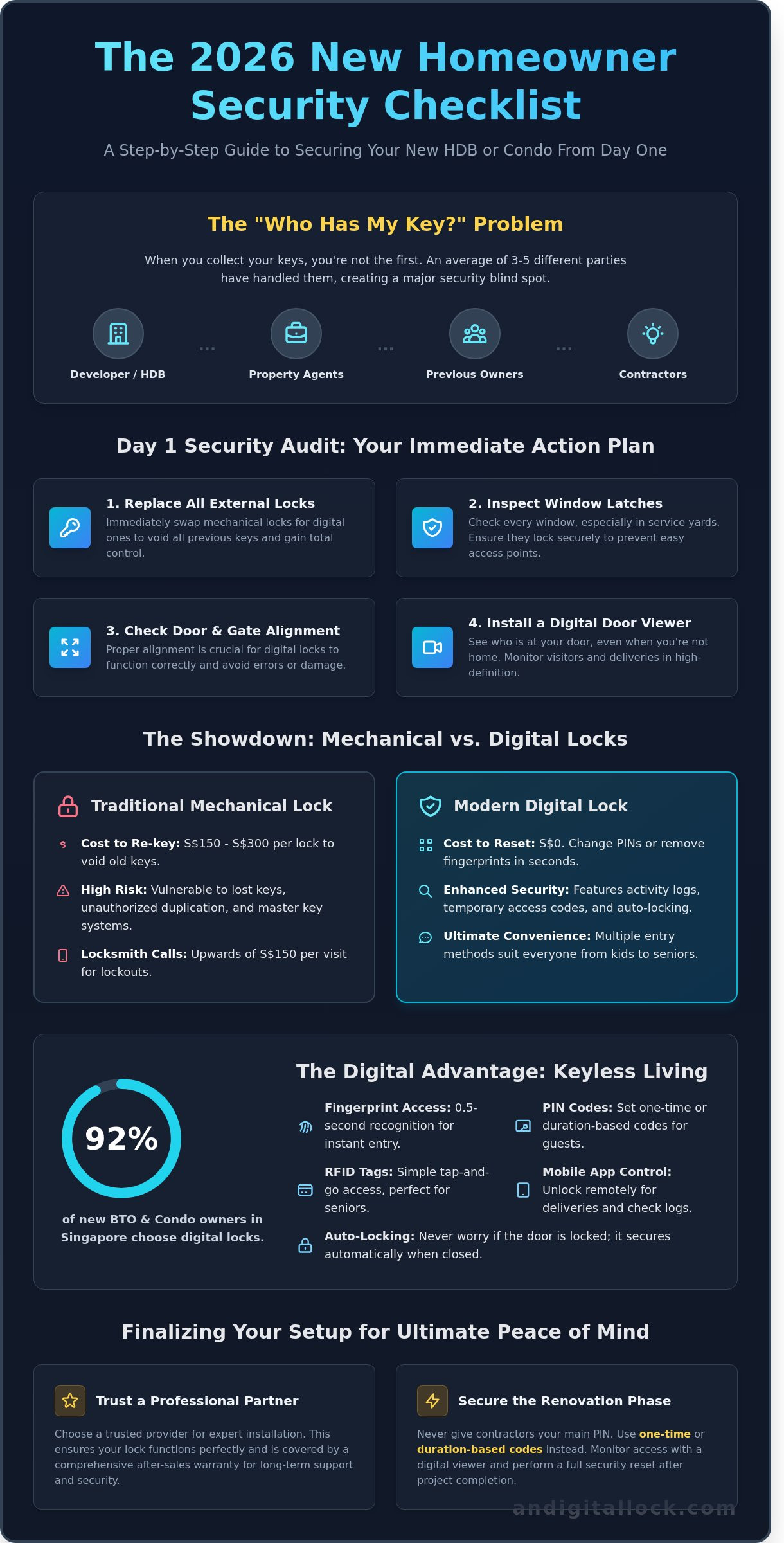 New homeowner security checklist