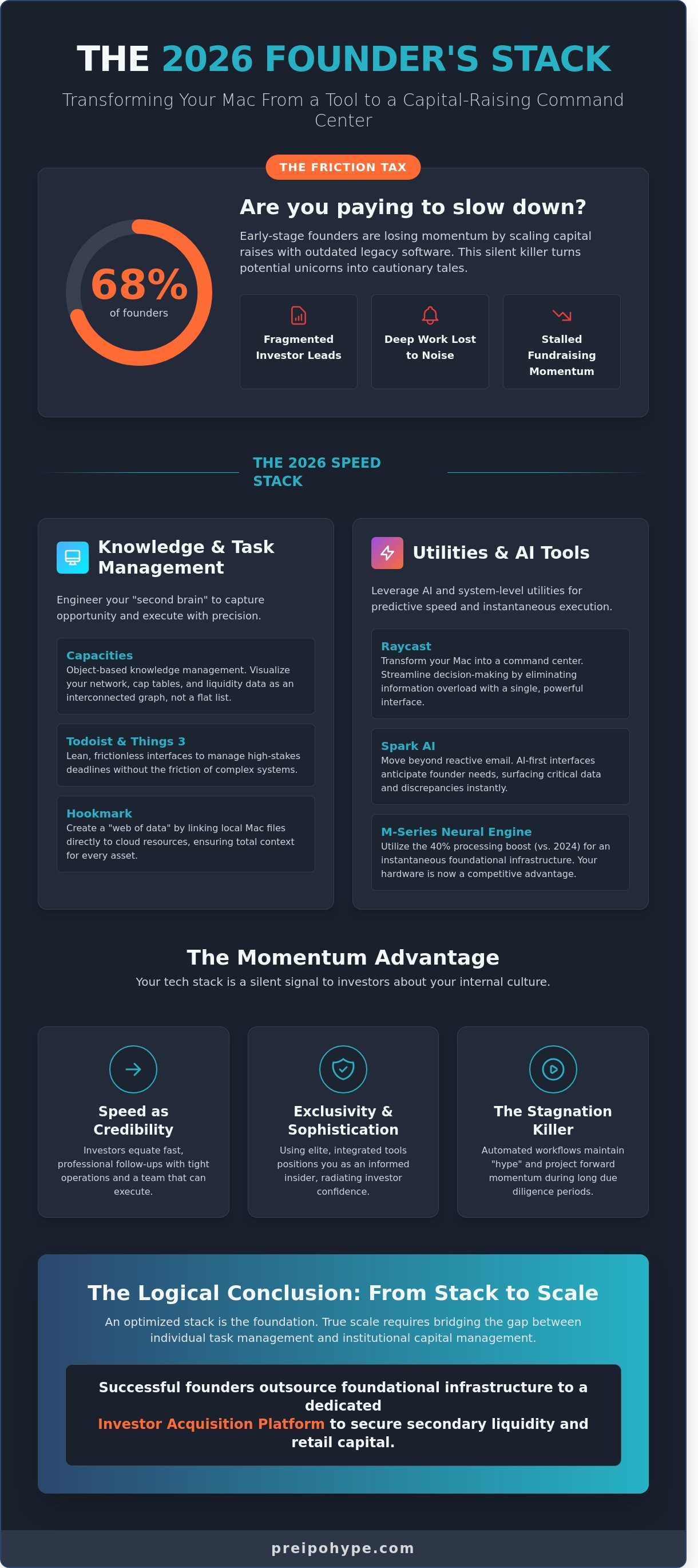 Apps for productivity mac
