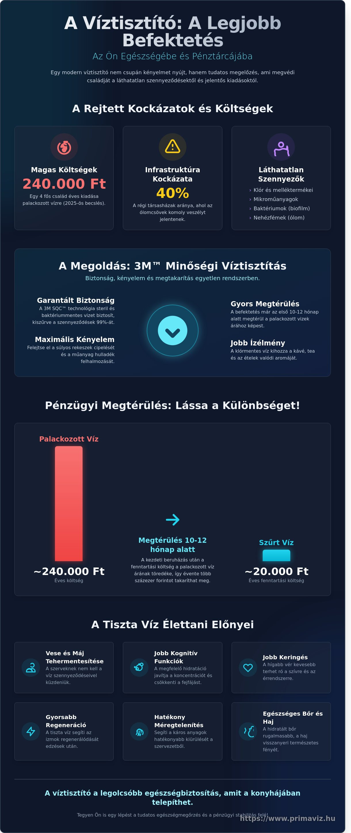 Víztisztító befektetés az egészségbe