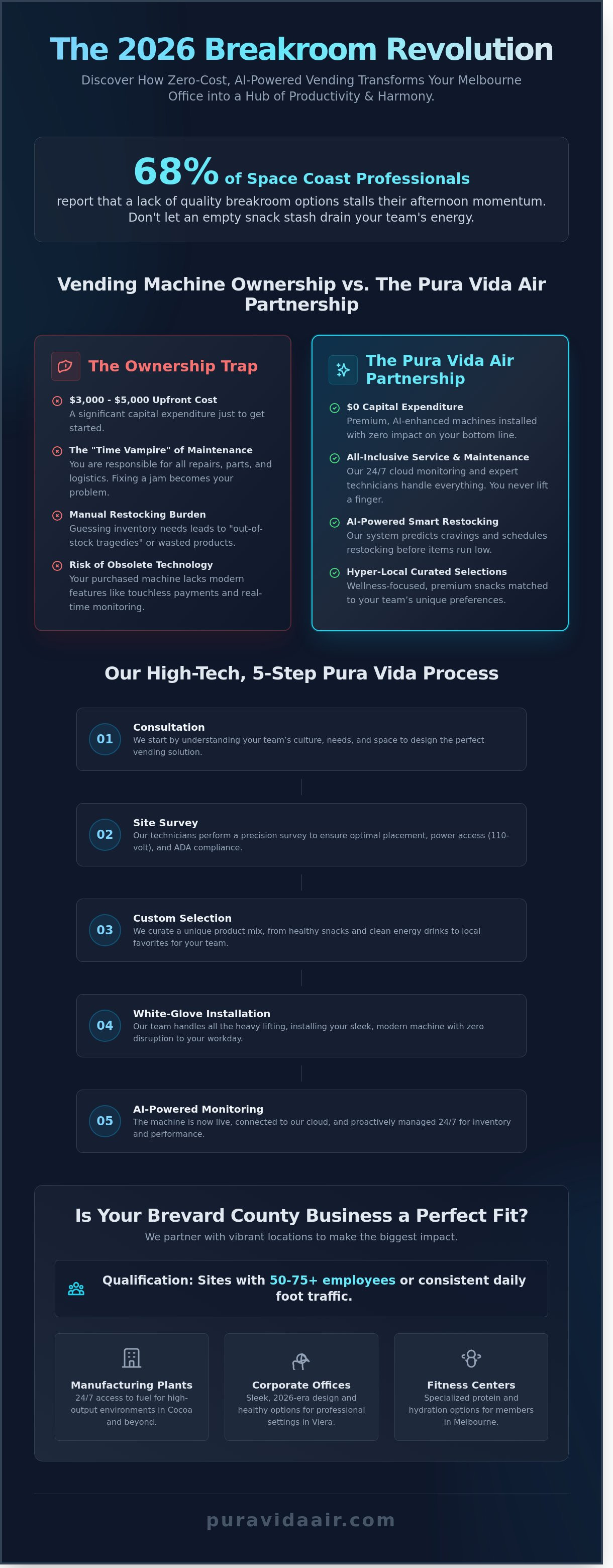 No cost vending machines