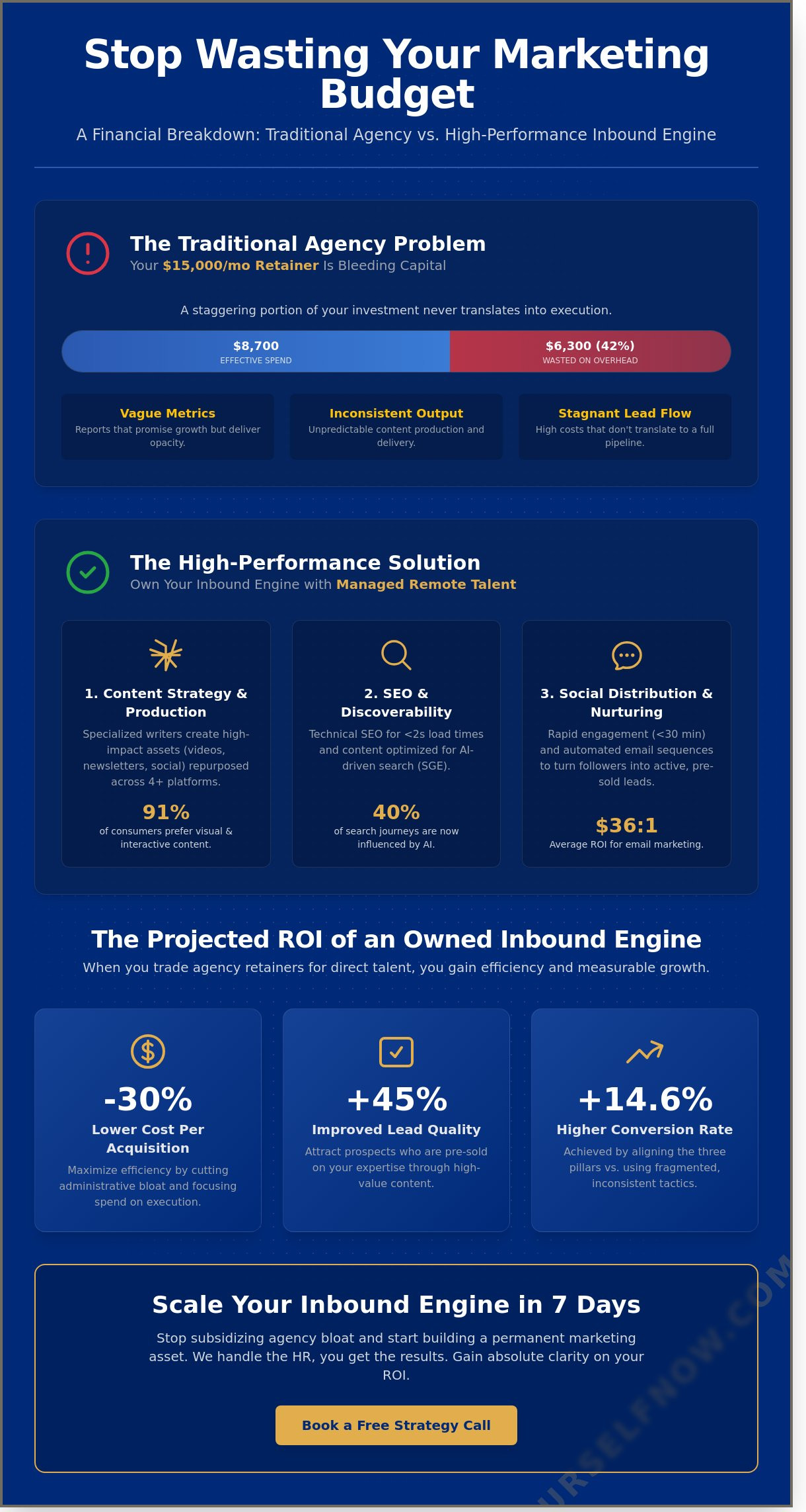 Inbound marketing services